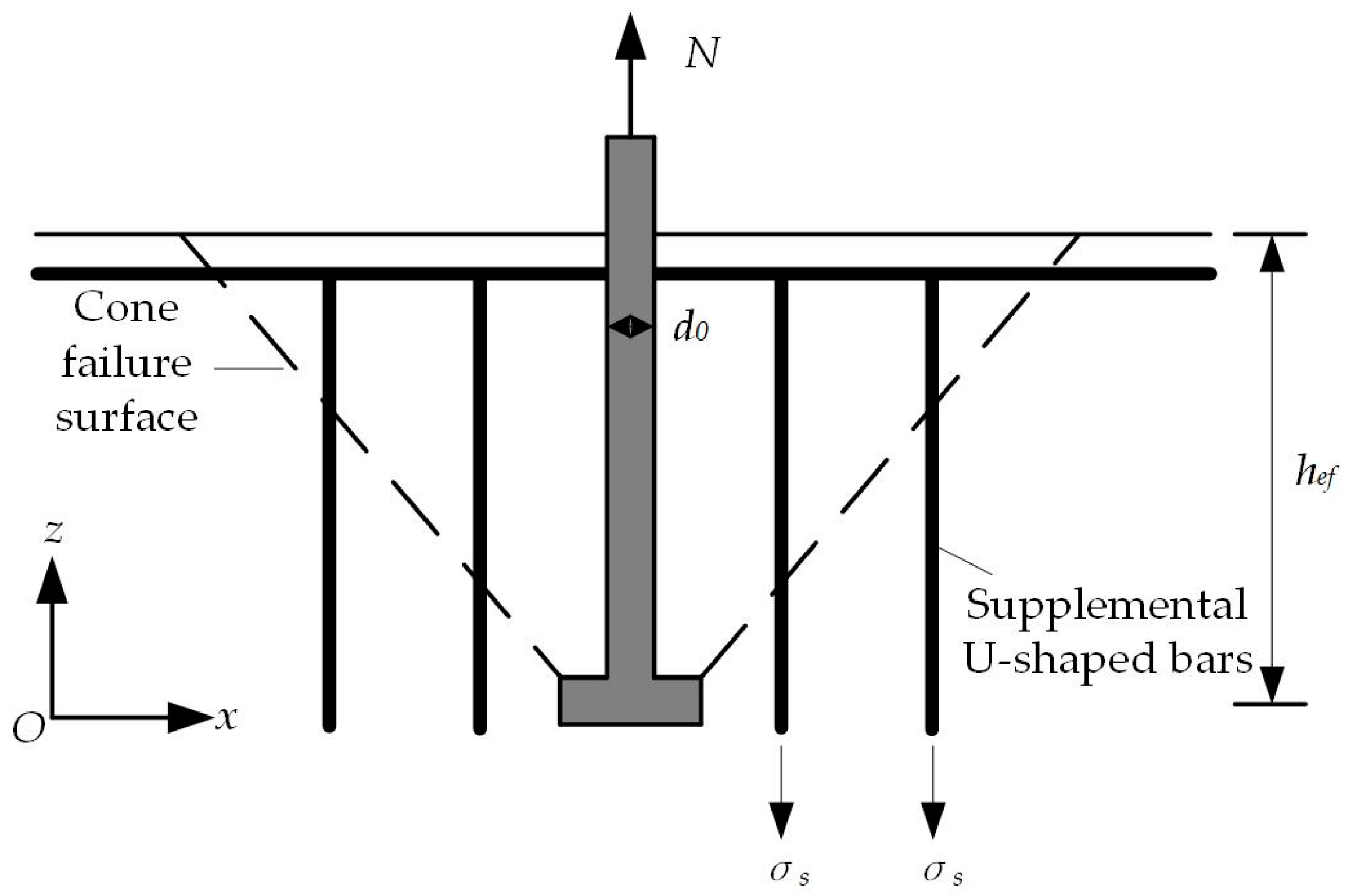 Buildings 14 03027 g015