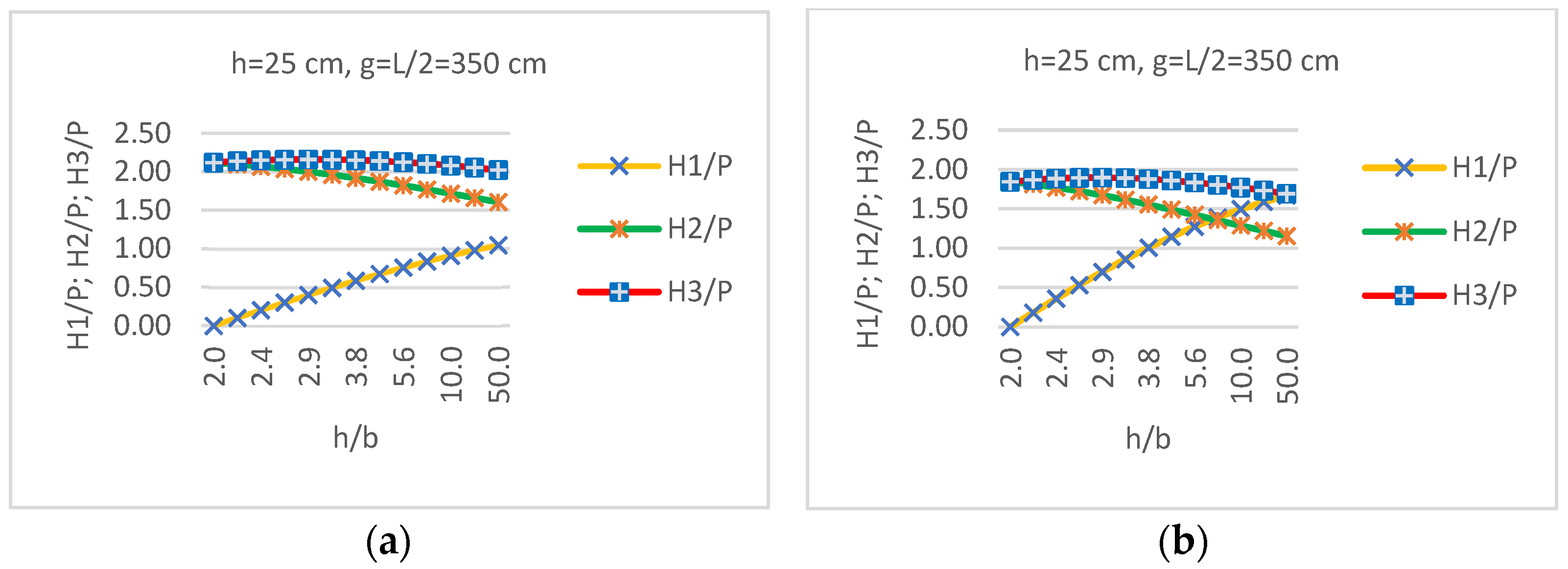 Buildings 14 03028 g006