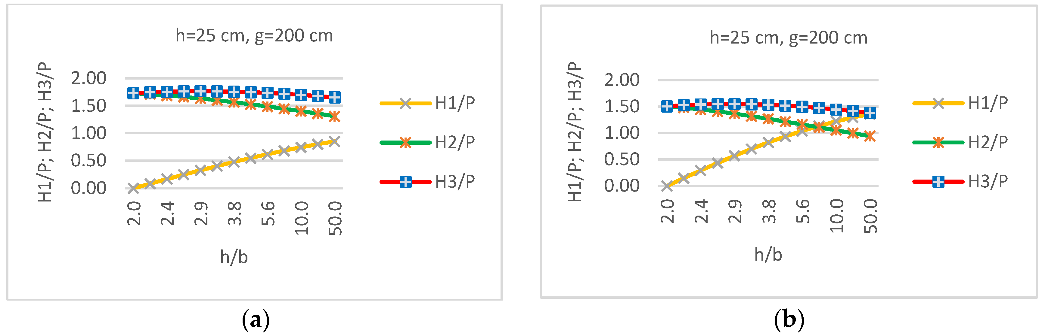 Buildings 14 03028 g007