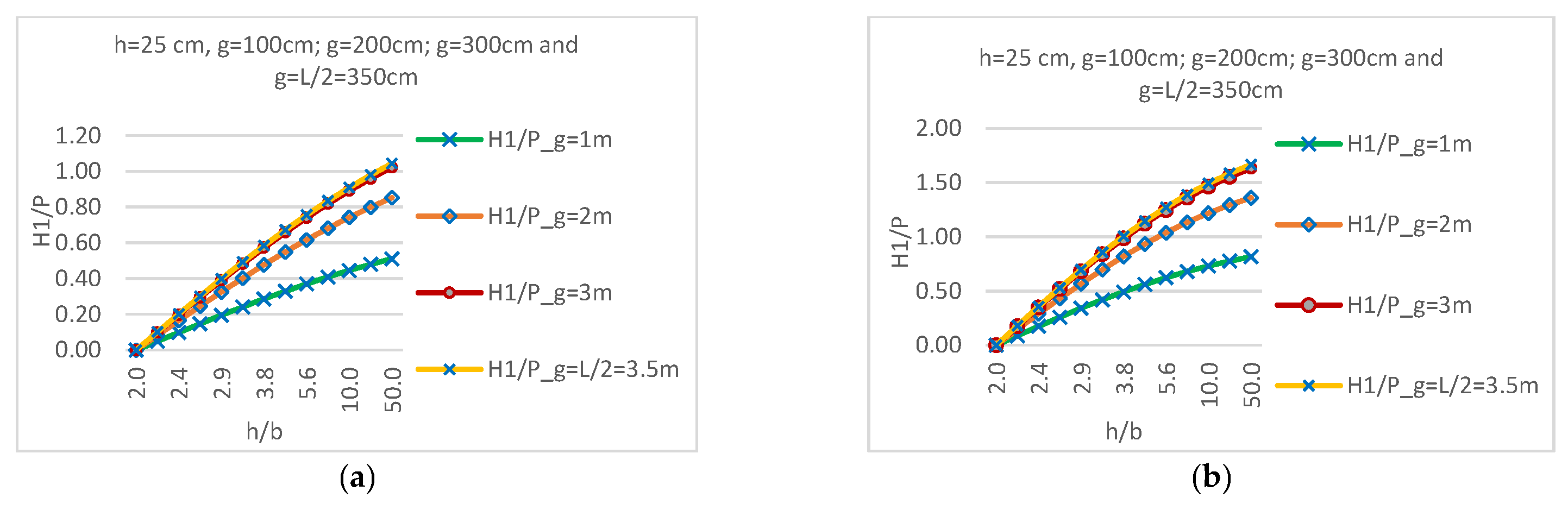 Buildings 14 03028 g008
