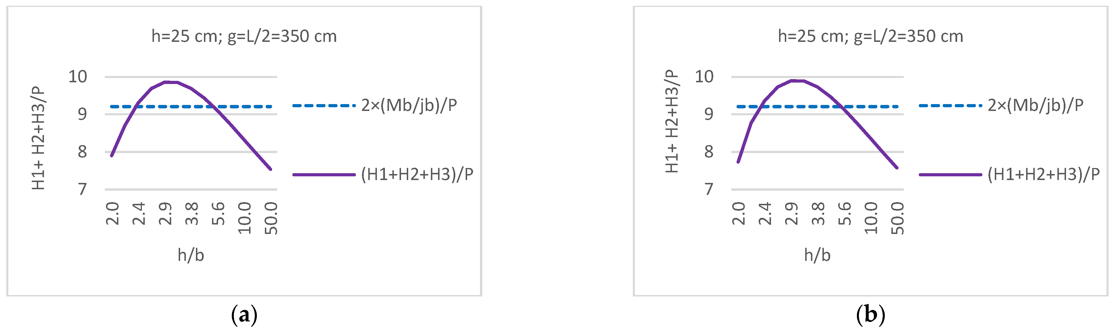 Buildings 14 03028 g014