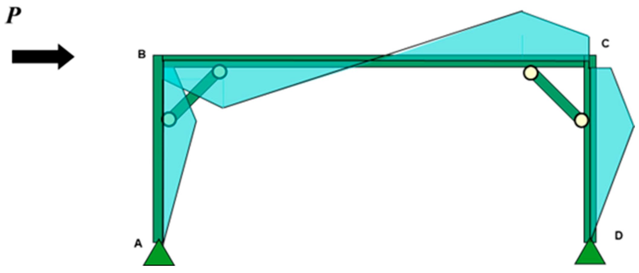 Buildings 14 03029 g003