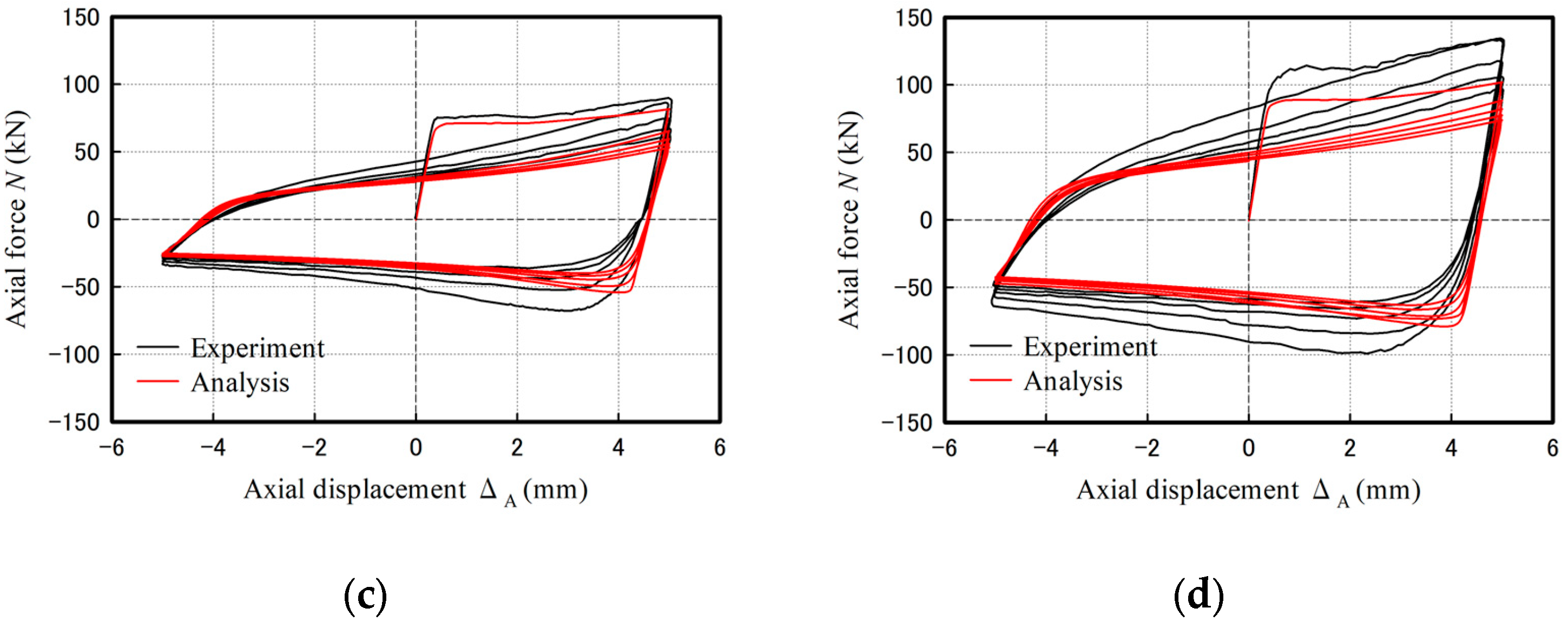 Buildings 14 03029 g015b