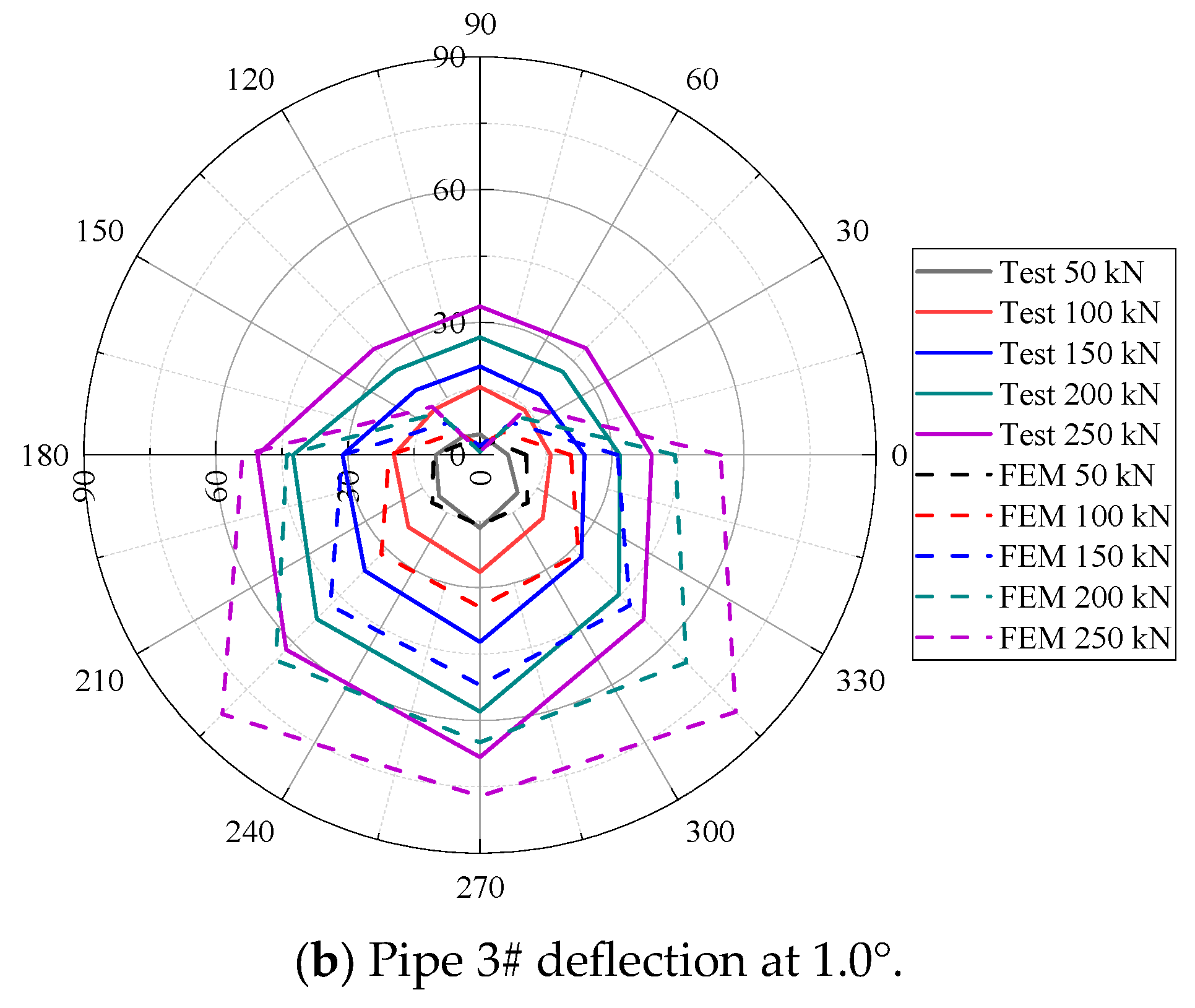Buildings 14 03030 g006b