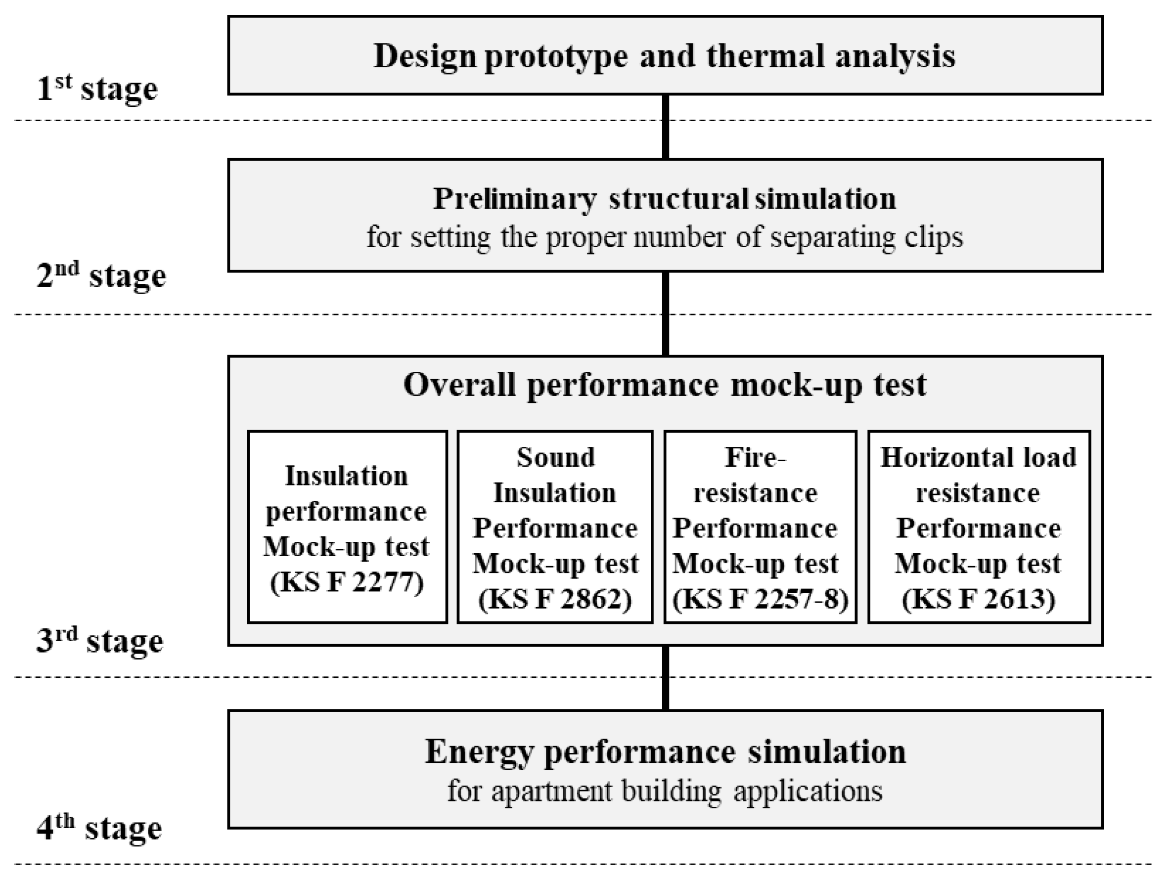 Buildings 14 03032 g004