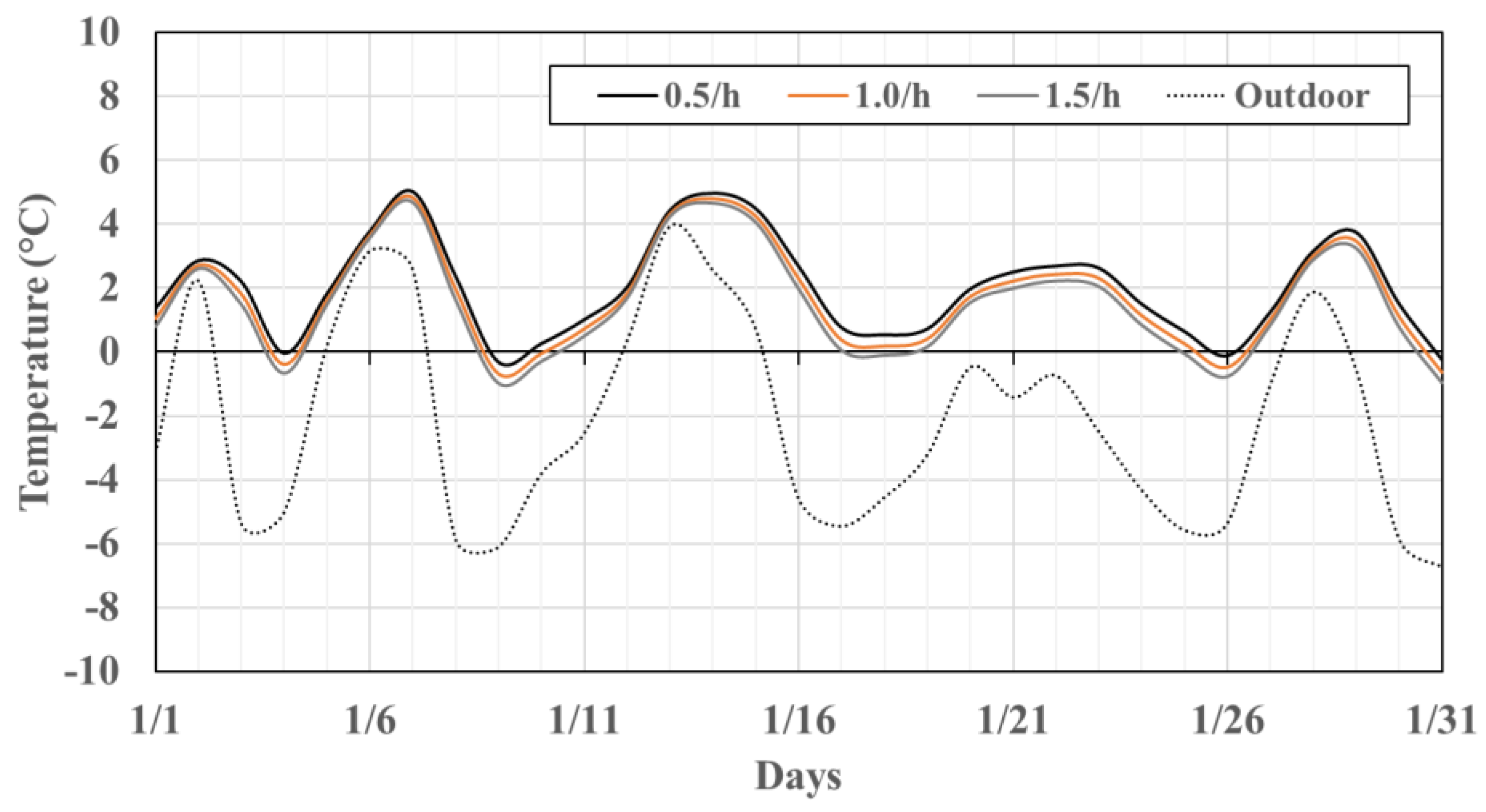 Buildings 14 03032 g020