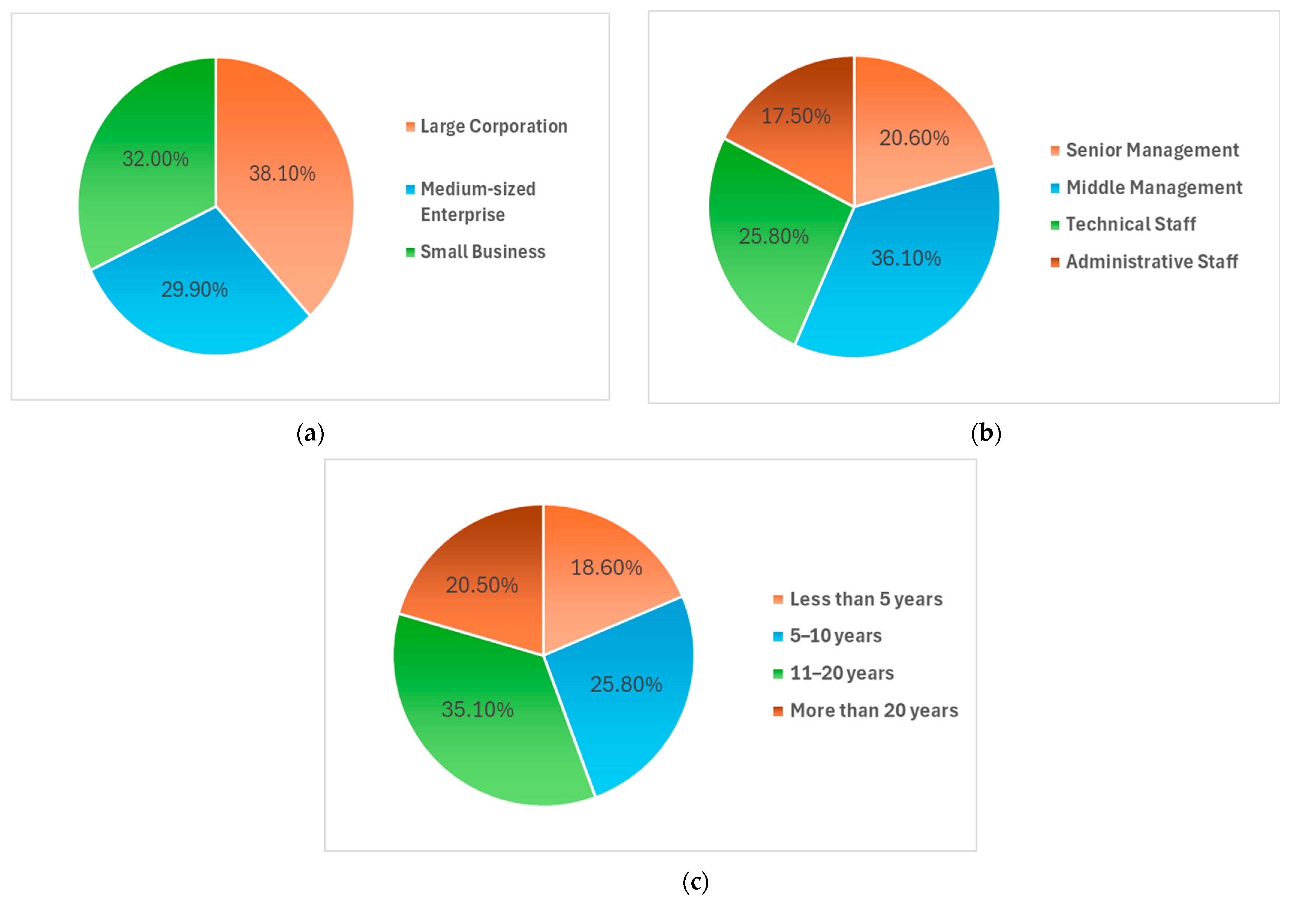 Buildings 14 03033 g001