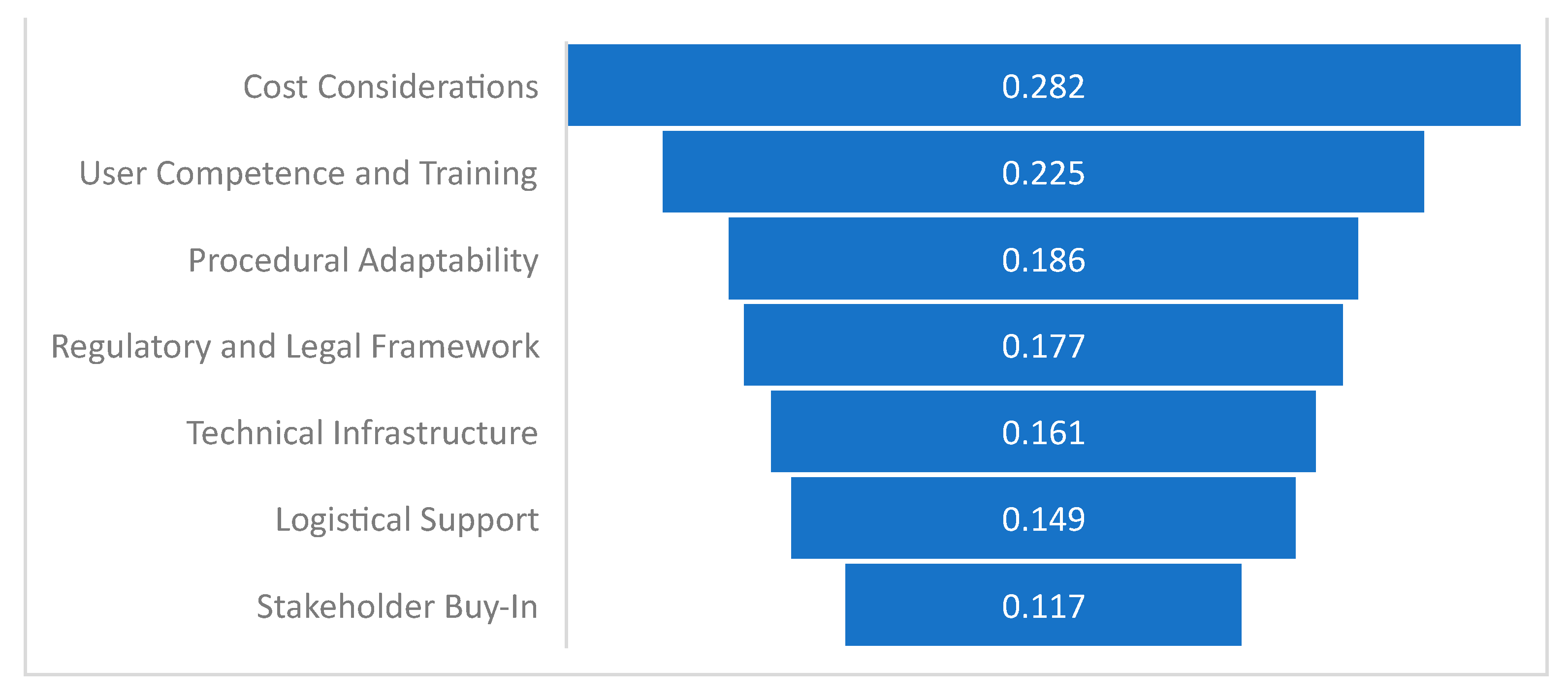 Buildings 14 03033 g004
