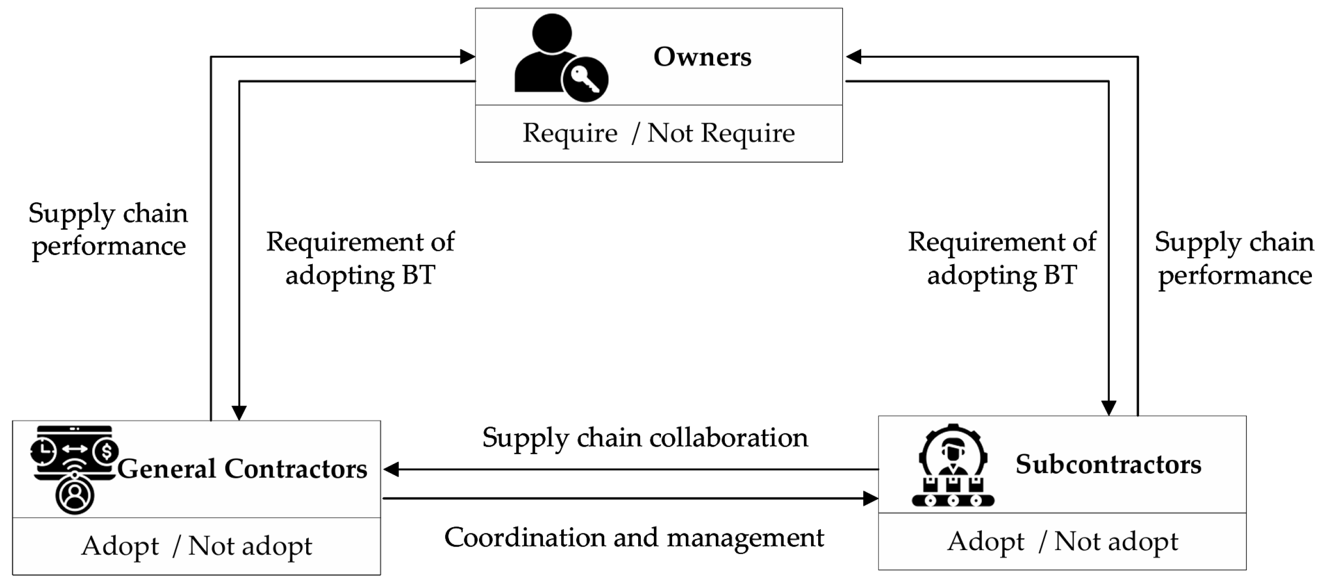 Buildings 14 03034 g001