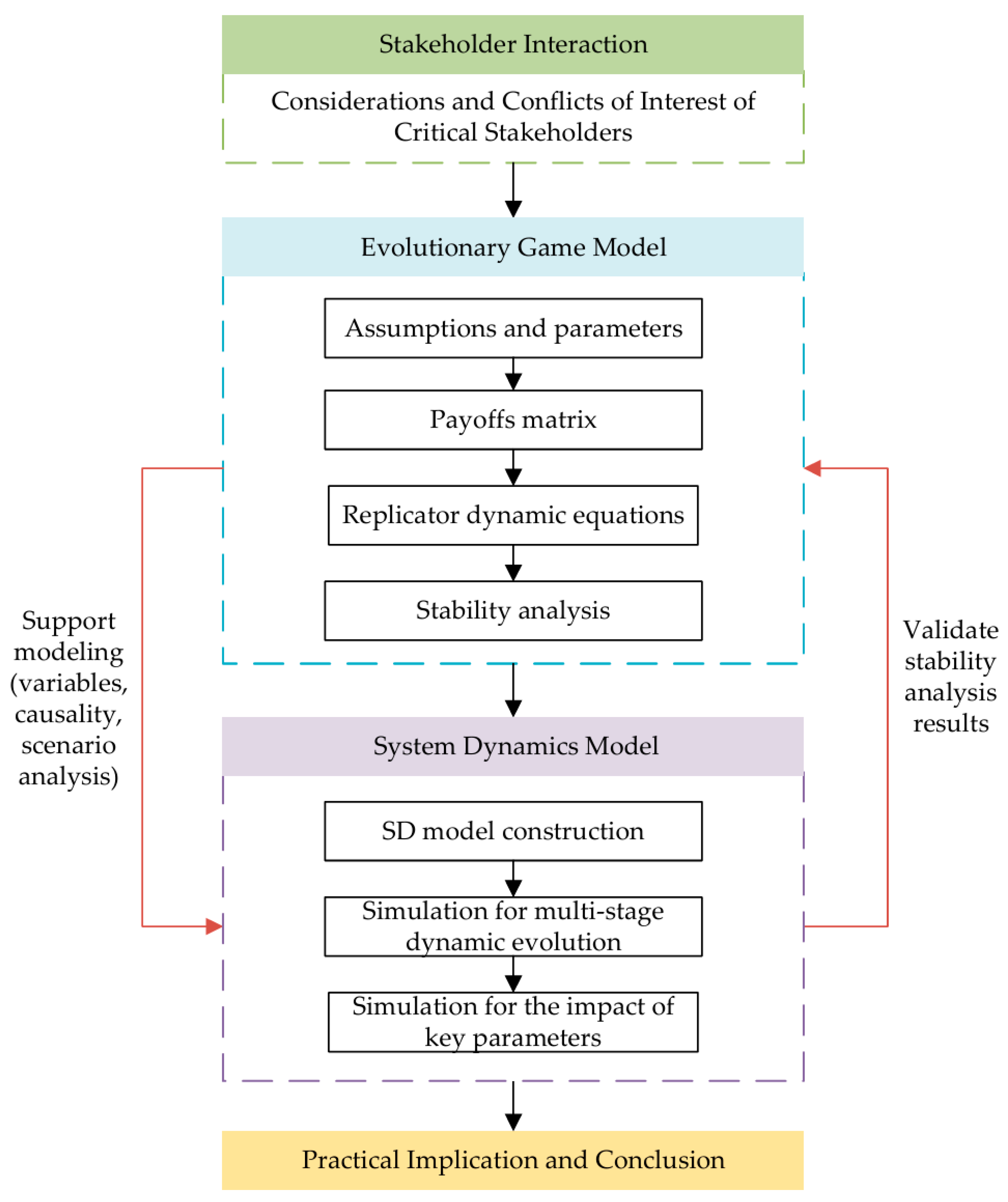 Buildings 14 03034 g002