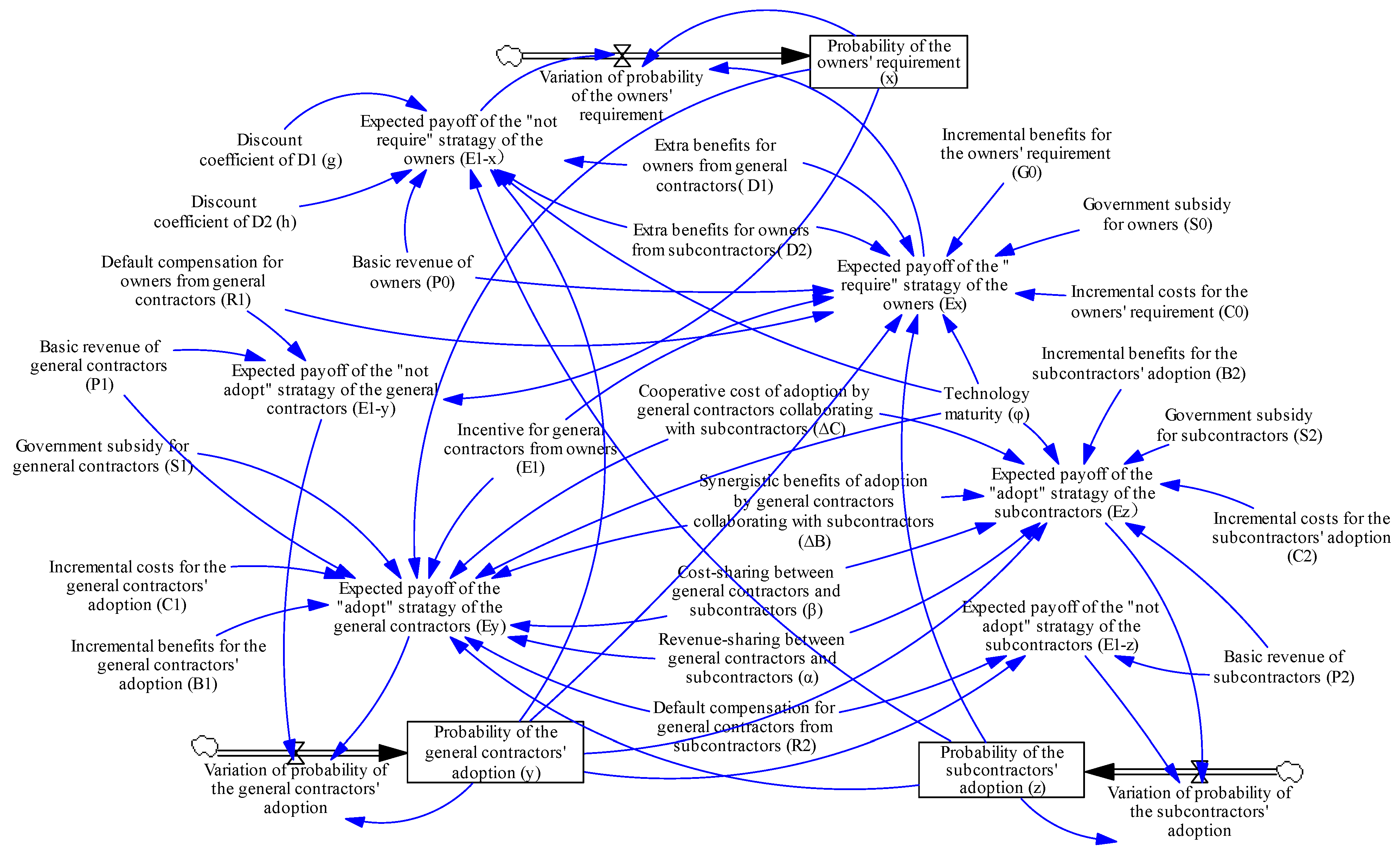 Buildings 14 03034 g004