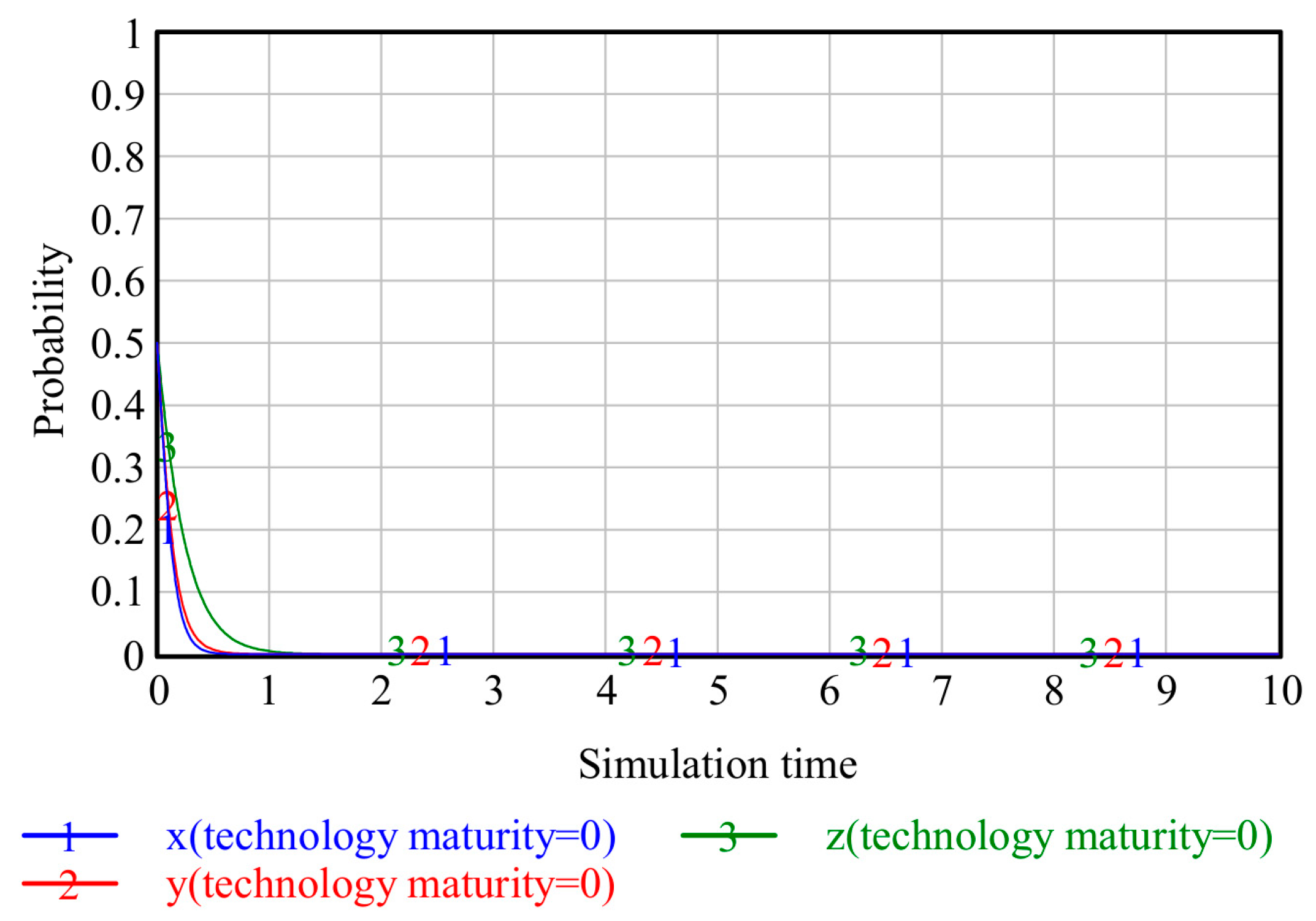 Buildings 14 03034 g006