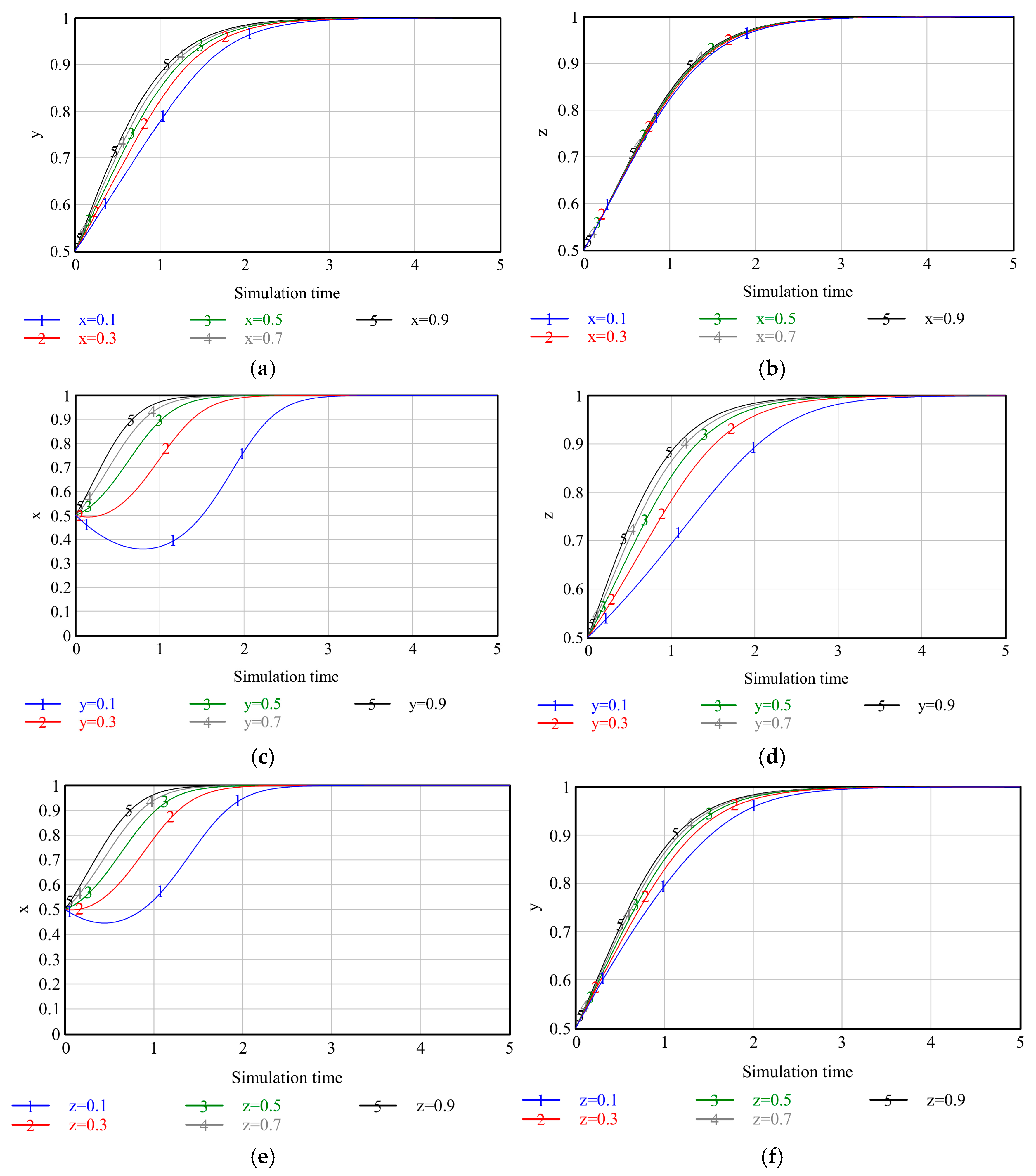 Buildings 14 03034 g007