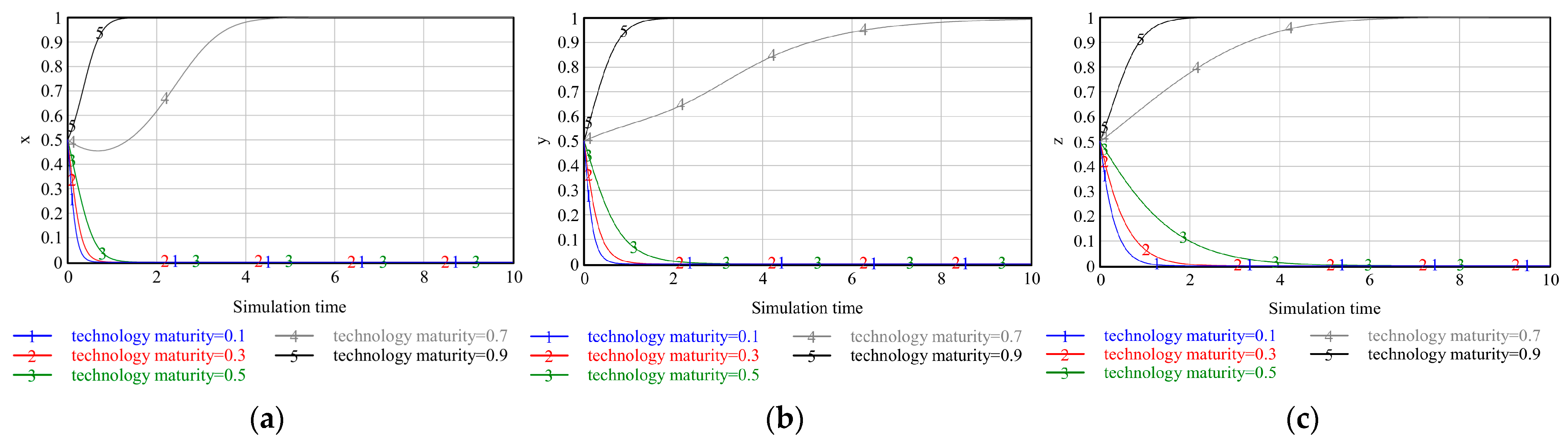 Buildings 14 03034 g008
