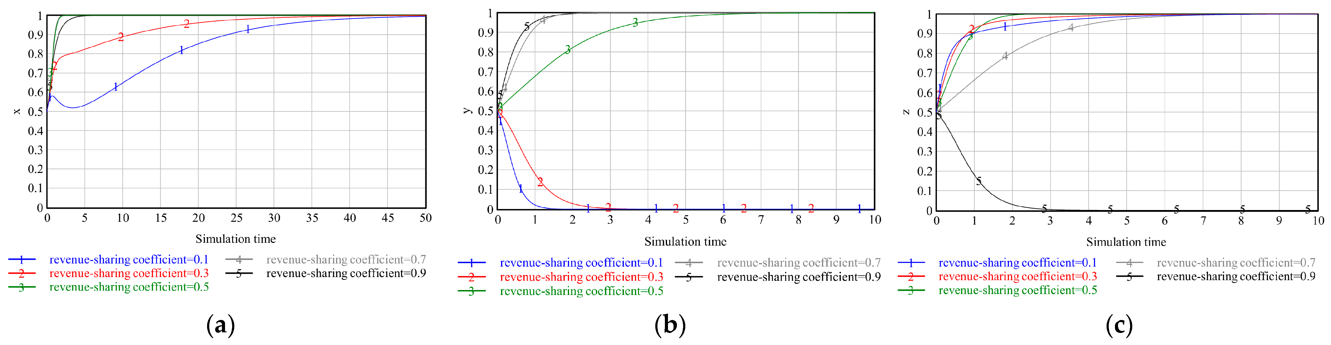 Buildings 14 03034 g009