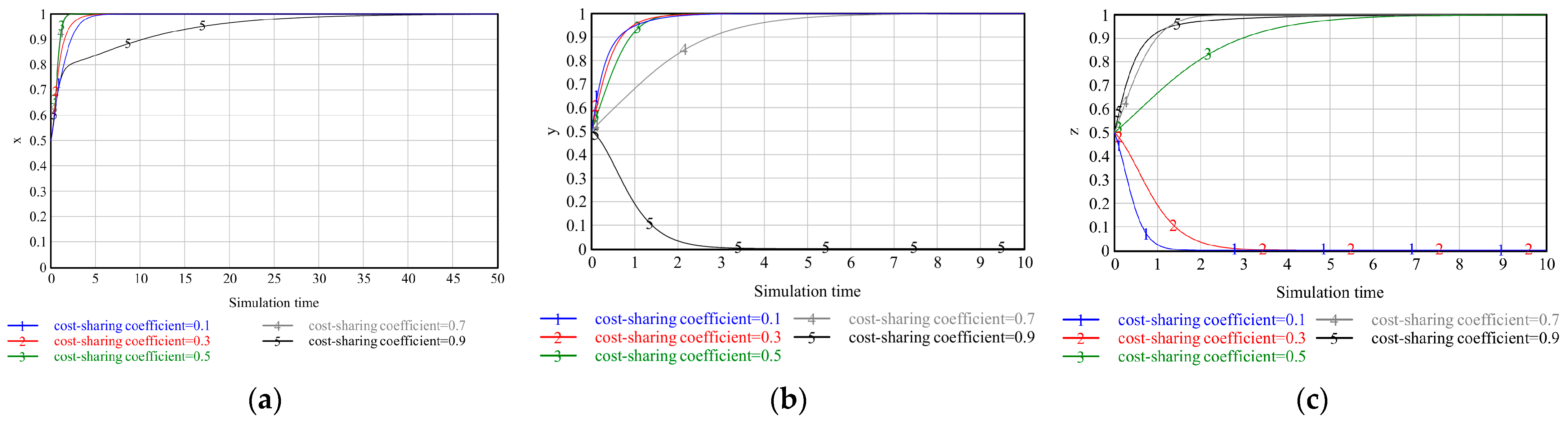 Buildings 14 03034 g010