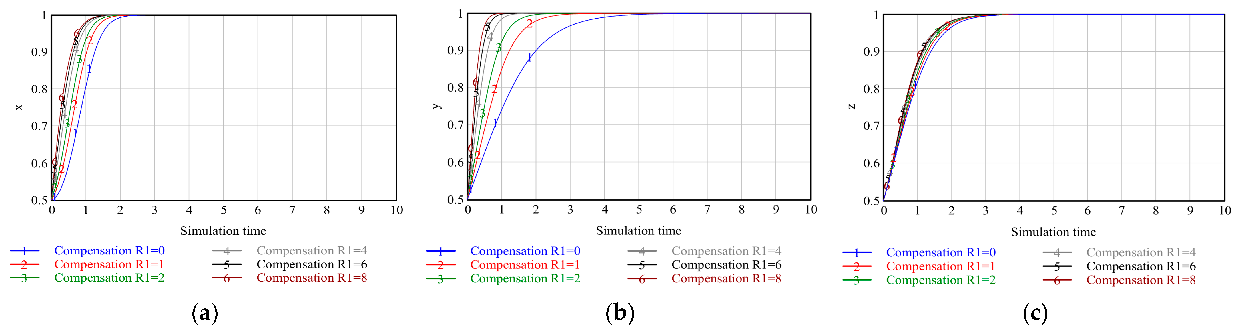 Buildings 14 03034 g012