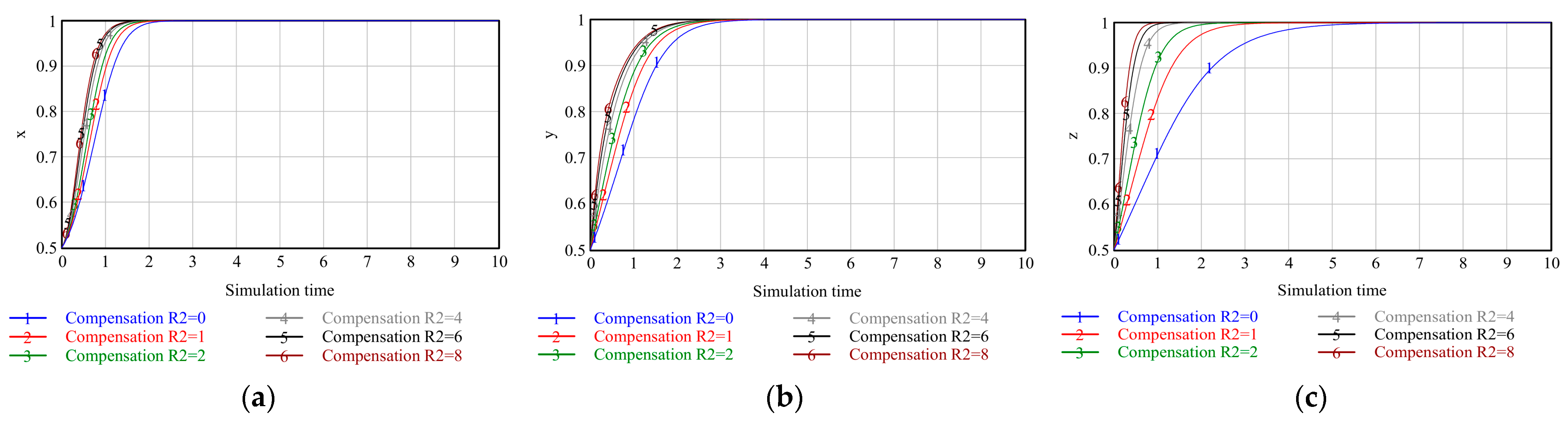 Buildings 14 03034 g013