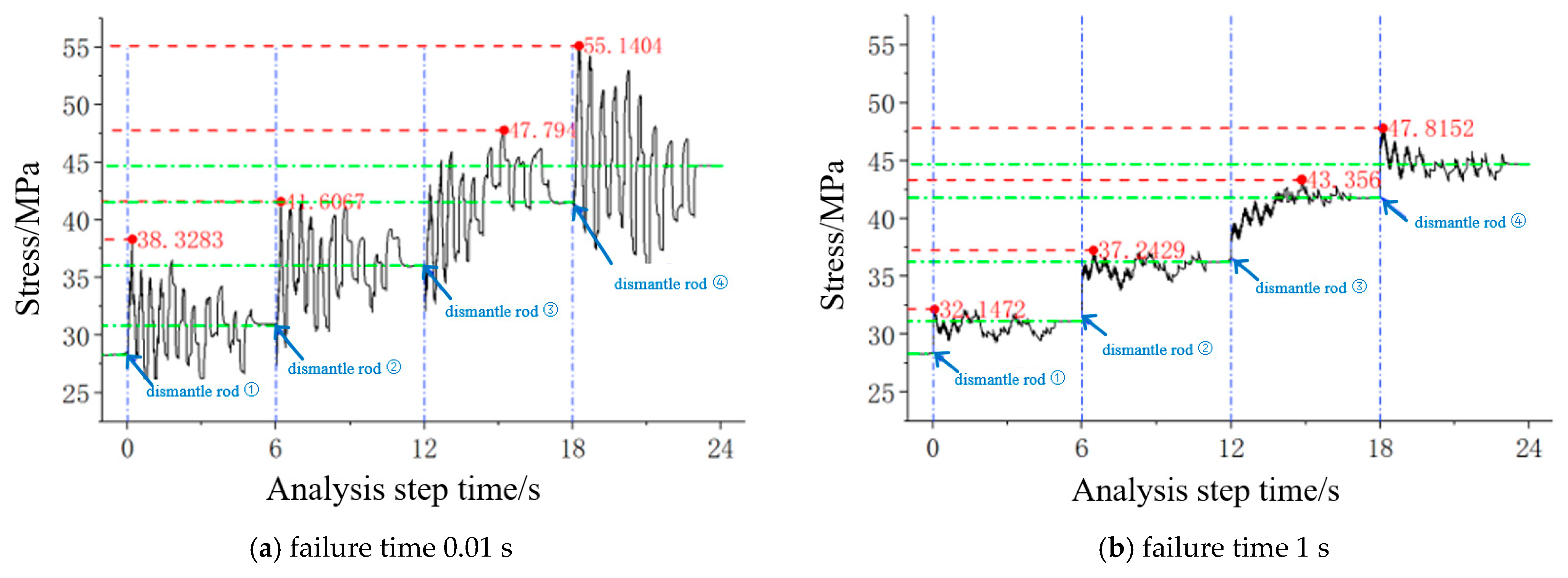 Buildings 14 03035 g007