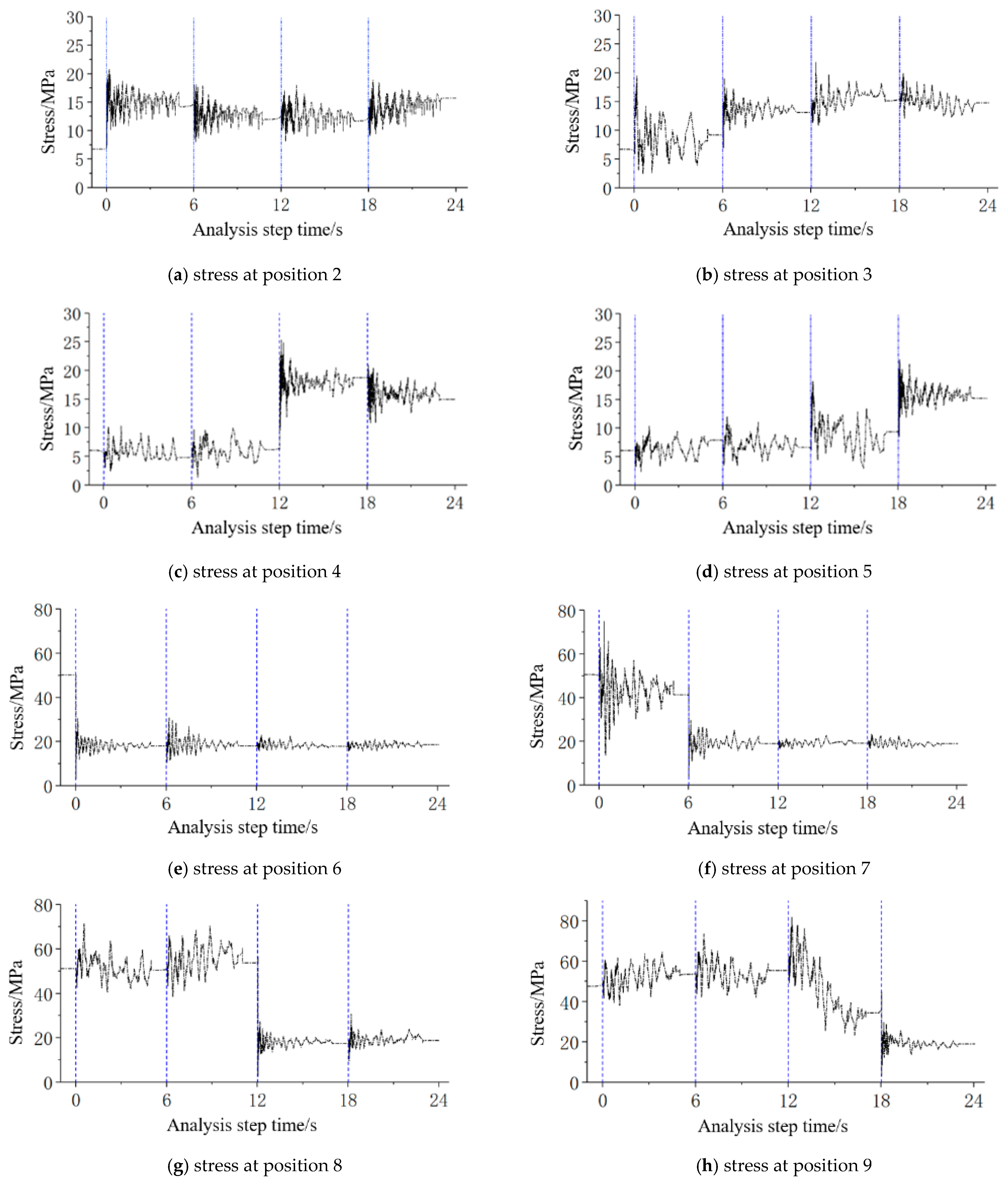 Buildings 14 03035 g008