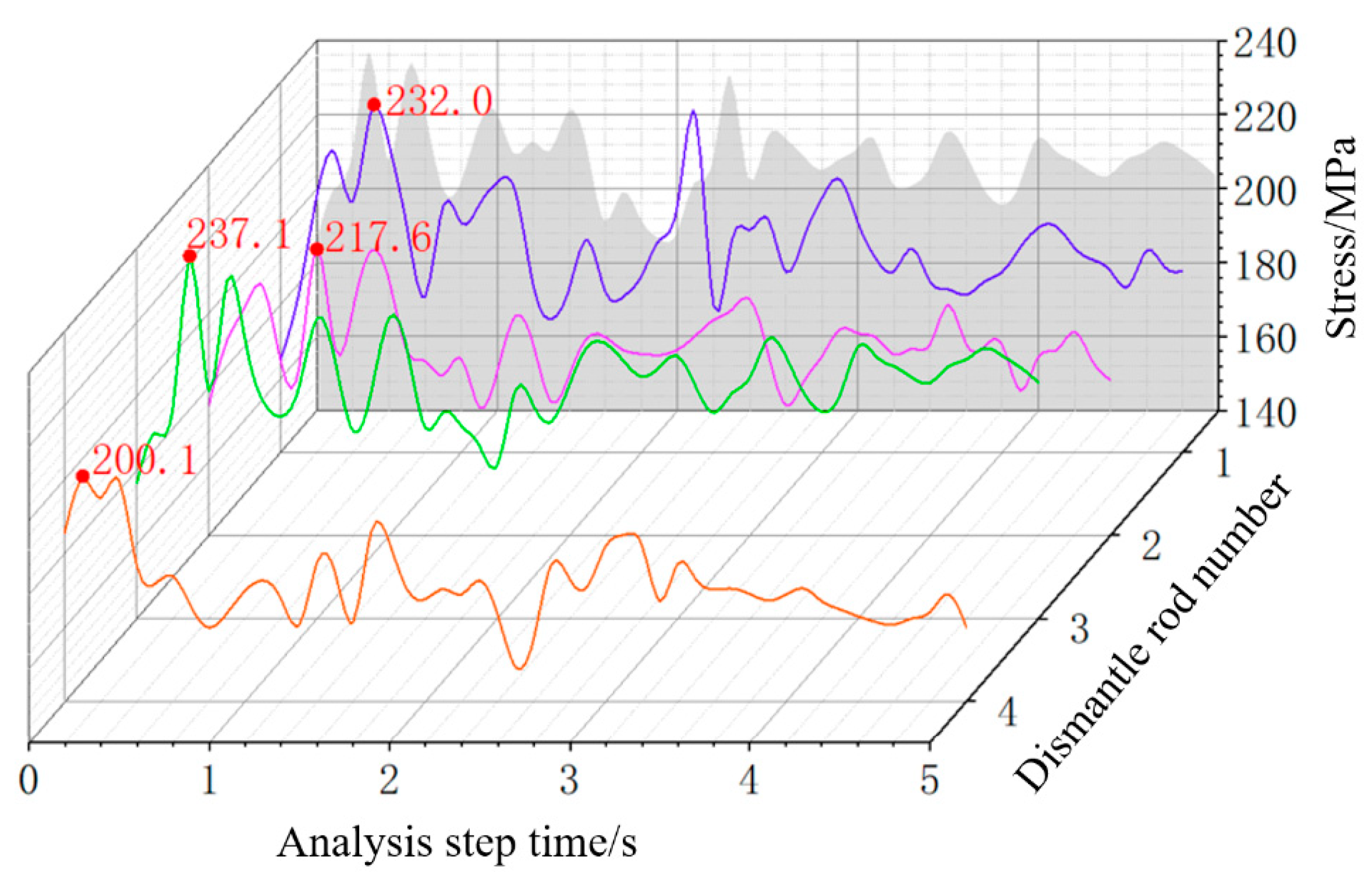 Buildings 14 03035 g010