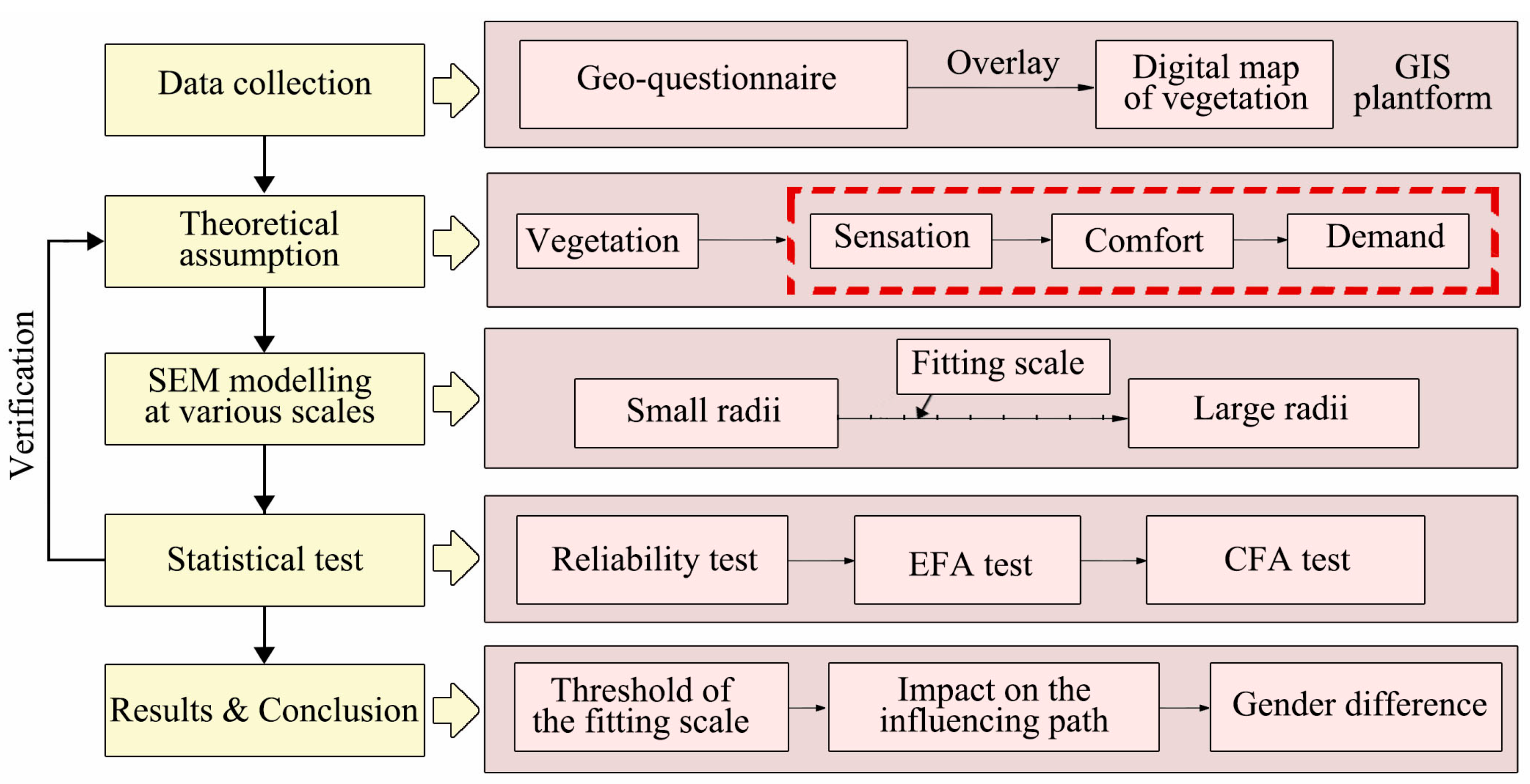 Buildings 14 03036 g001