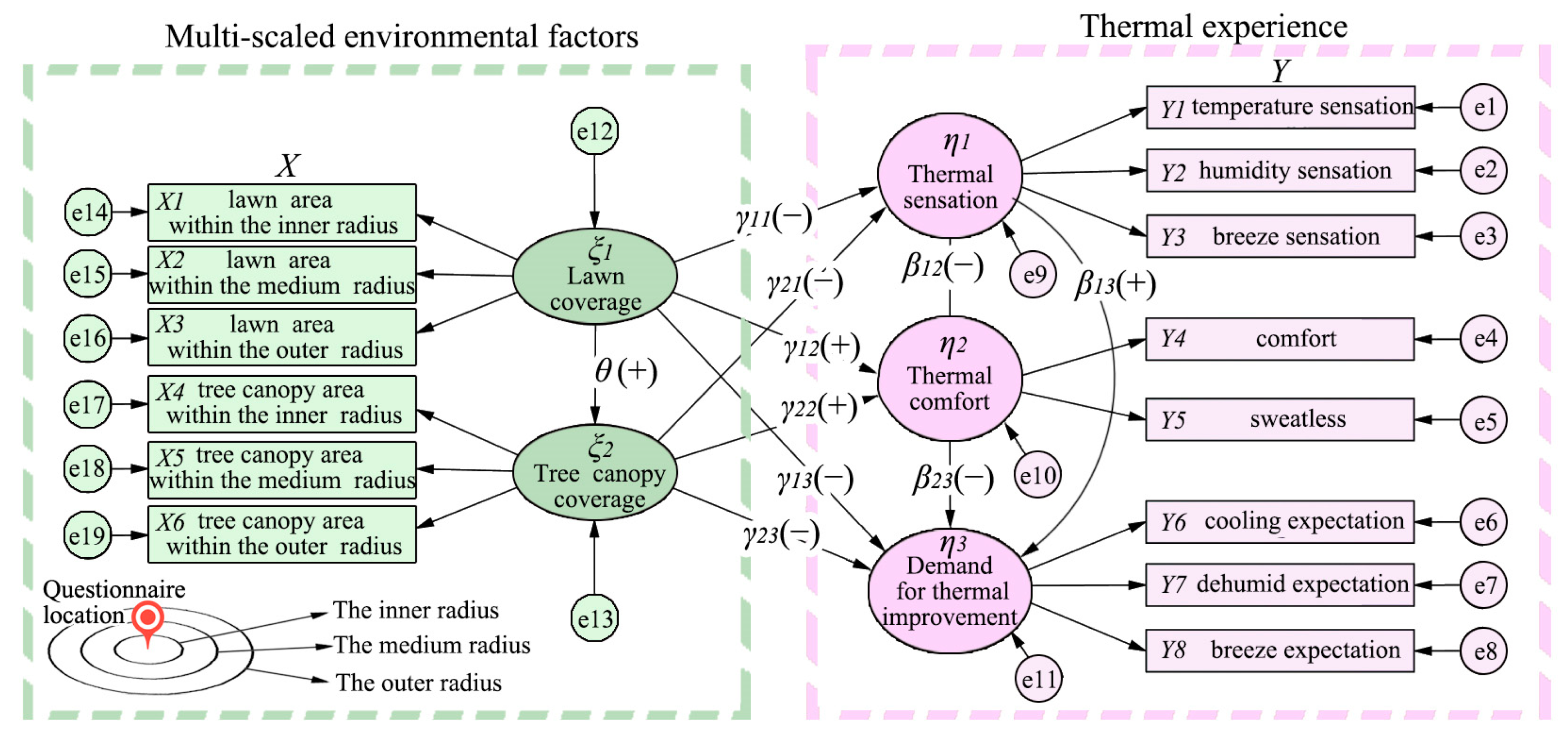 Buildings 14 03036 g005