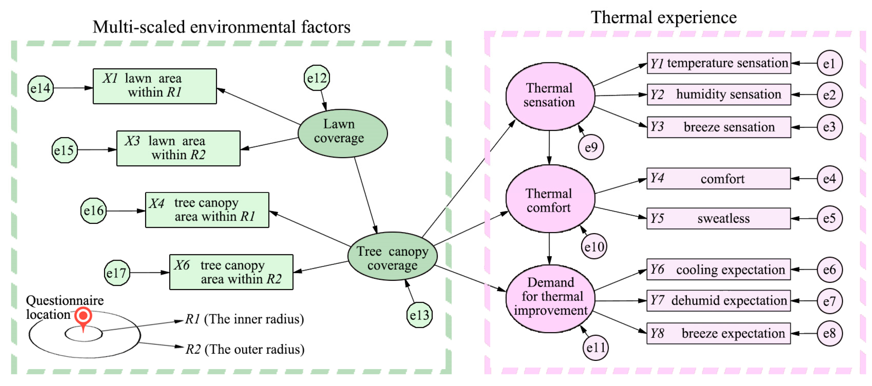 Buildings 14 03036 g006