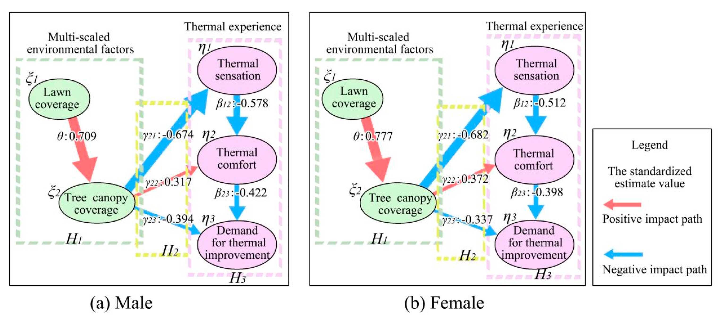 Buildings 14 03036 g007