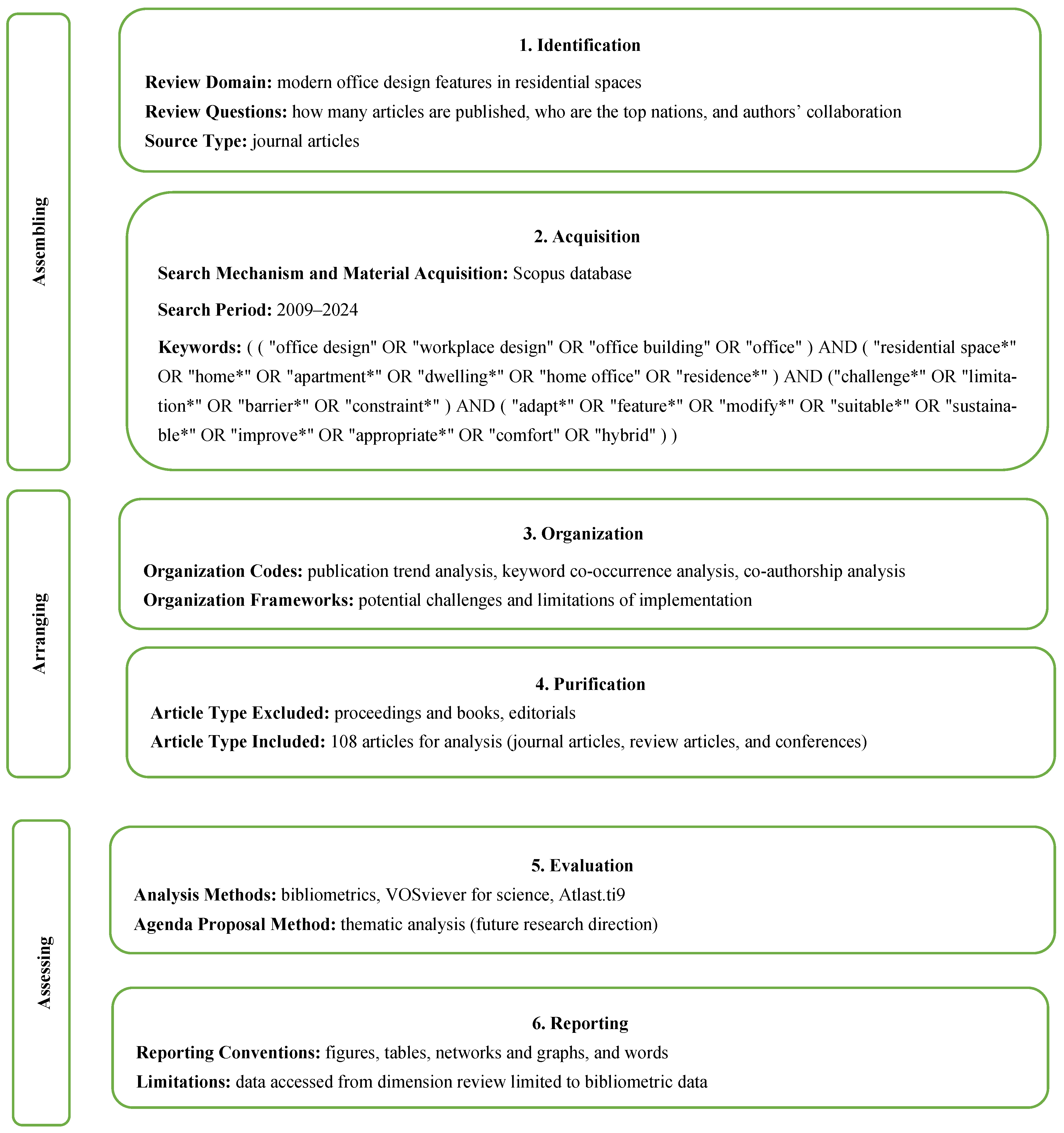 Buildings 14 03037 g001