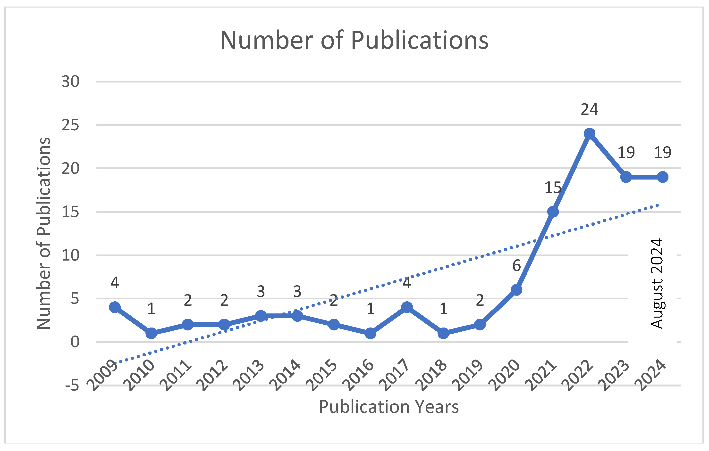 Buildings 14 03037 g002