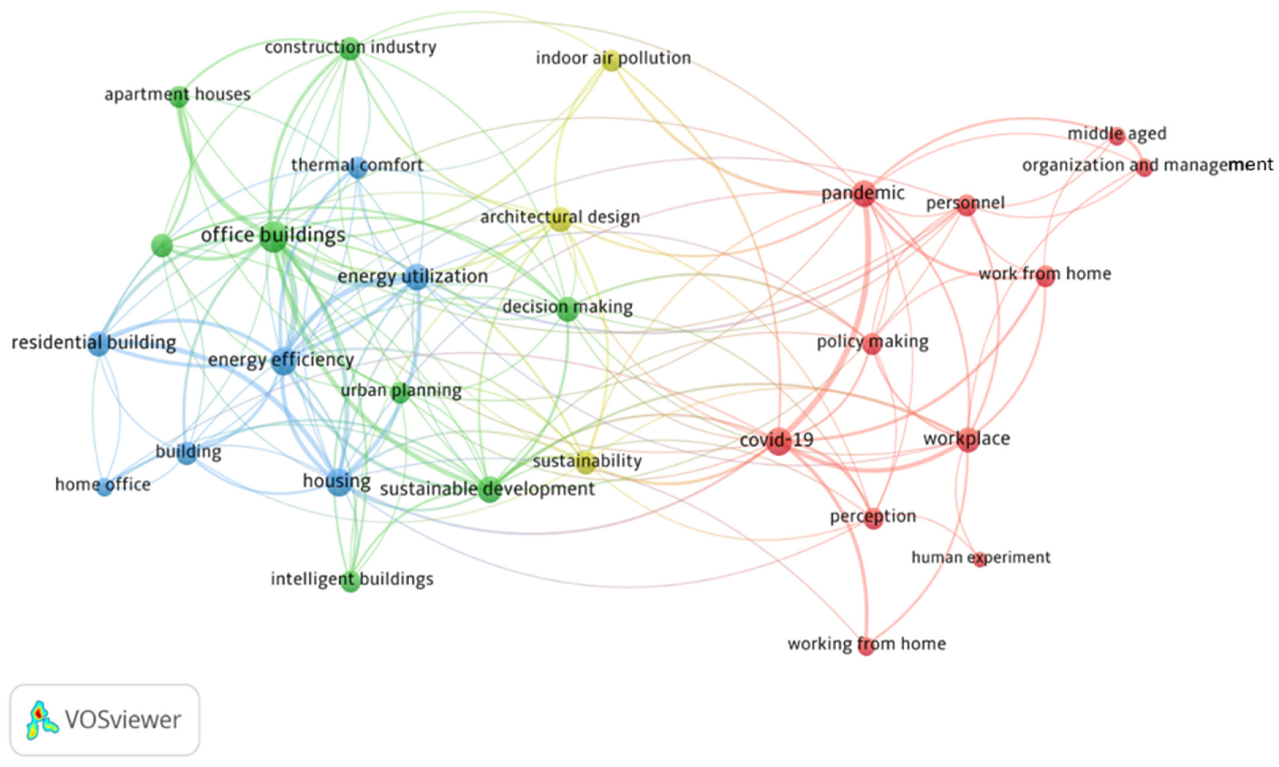 Buildings 14 03037 g003