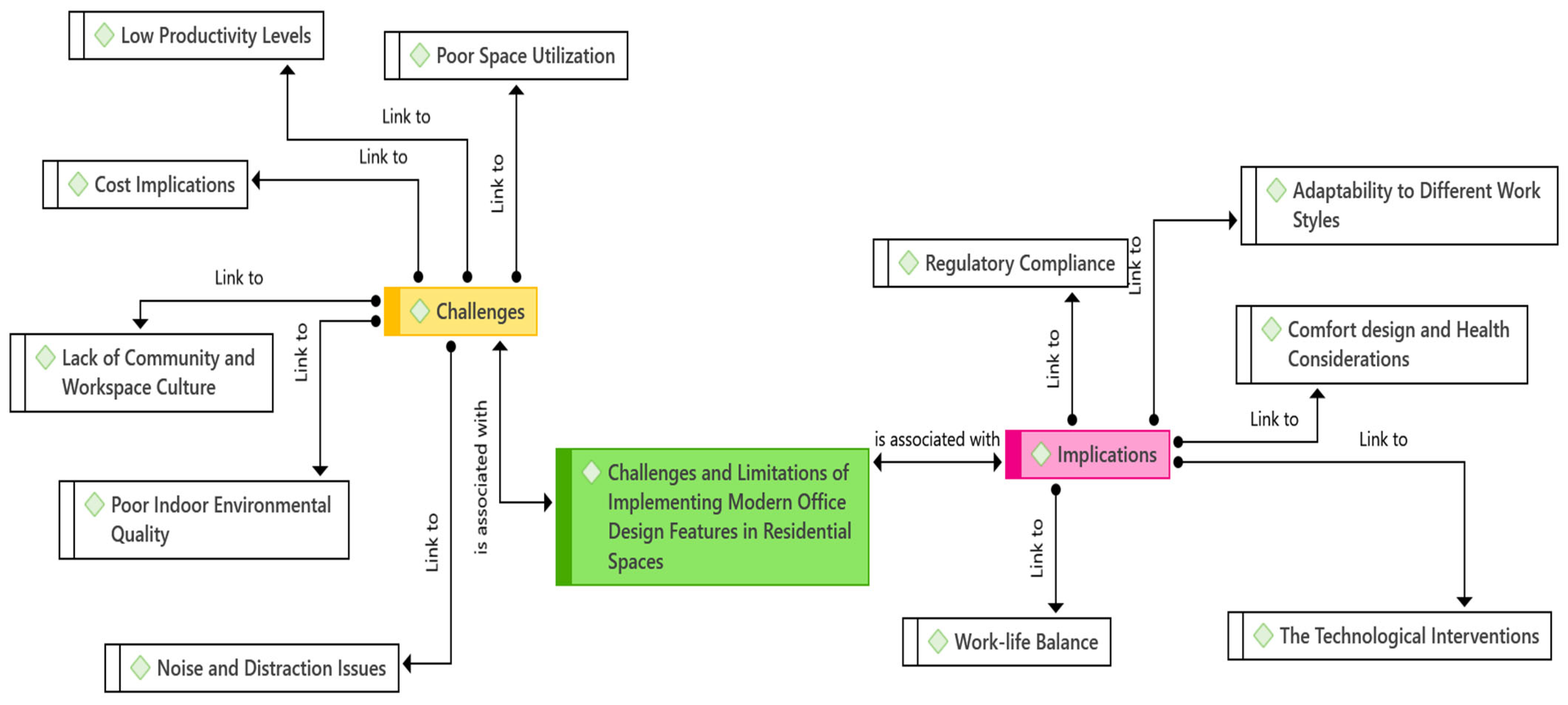Buildings 14 03037 g006