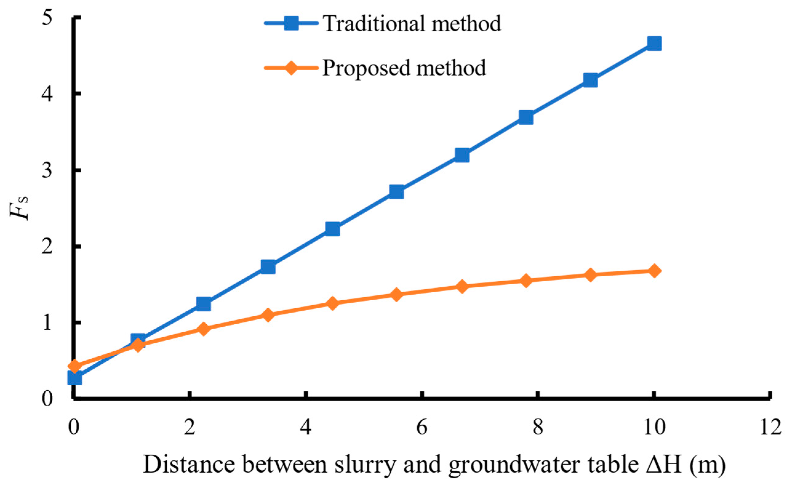 Buildings 14 03038 g007