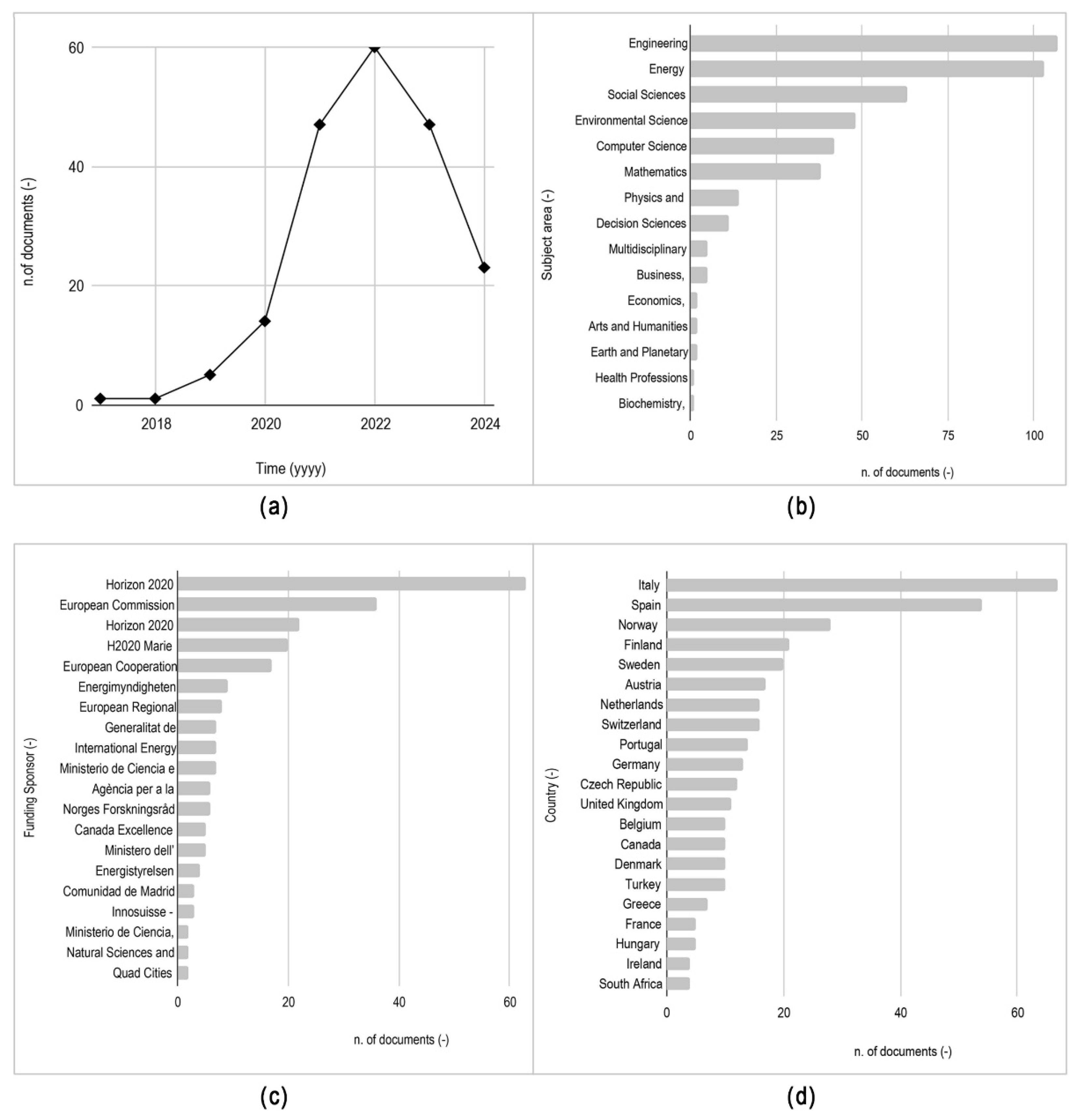 Buildings 14 03039 g002