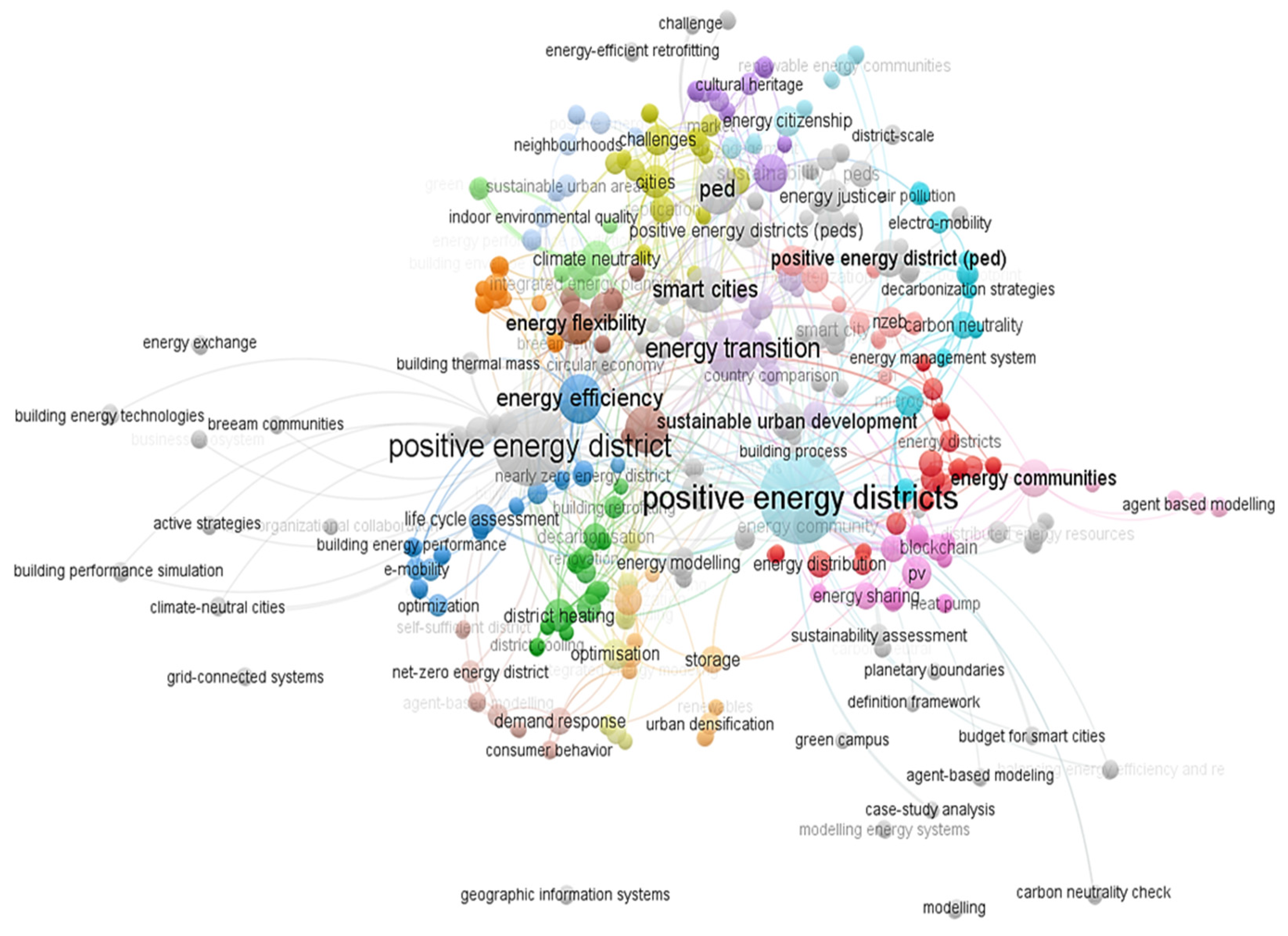 Buildings 14 03039 g004