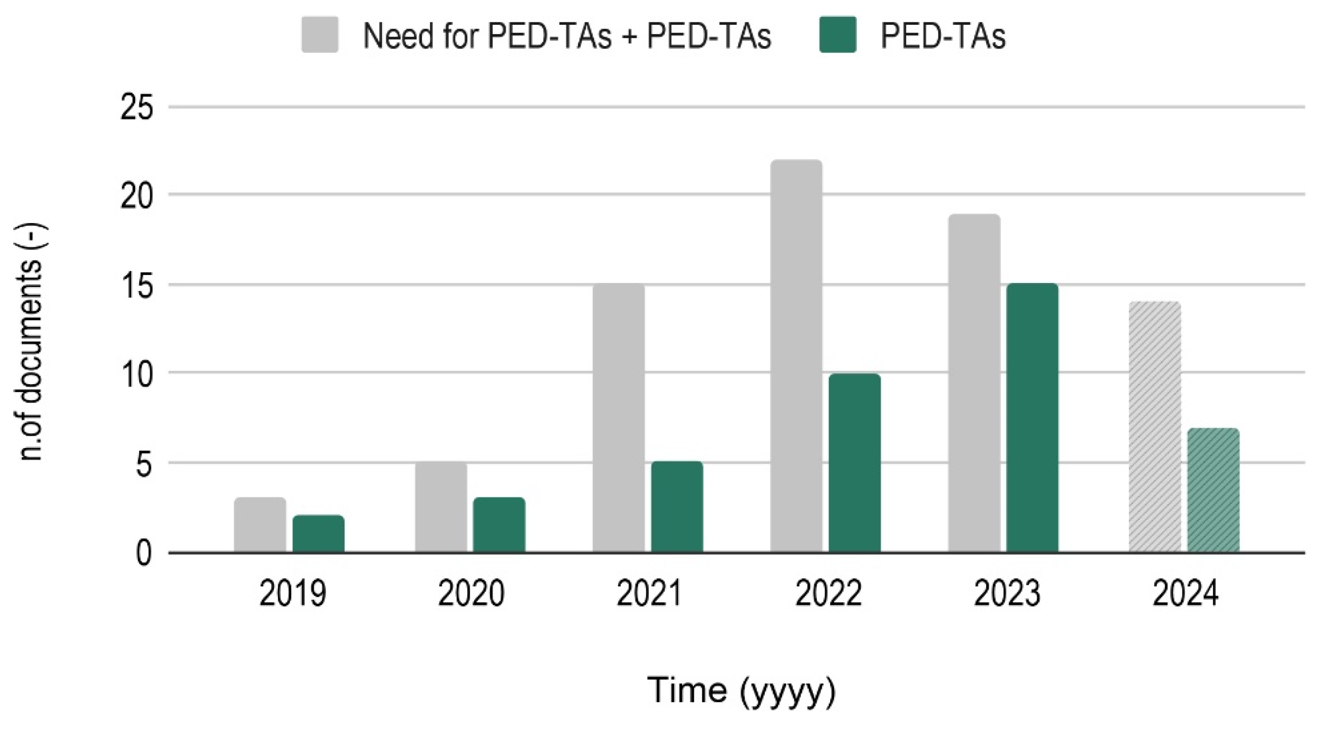 Buildings 14 03039 g006