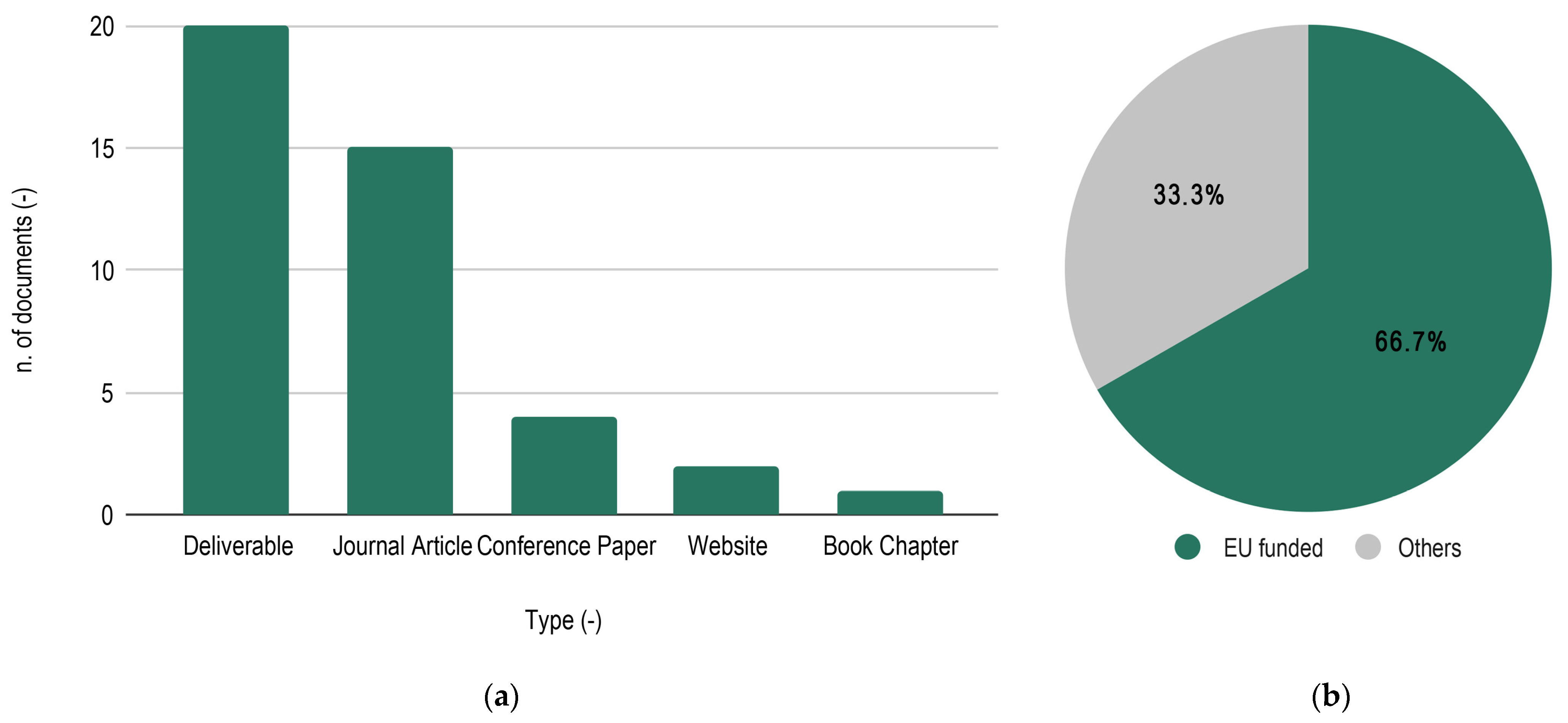 Buildings 14 03039 g007
