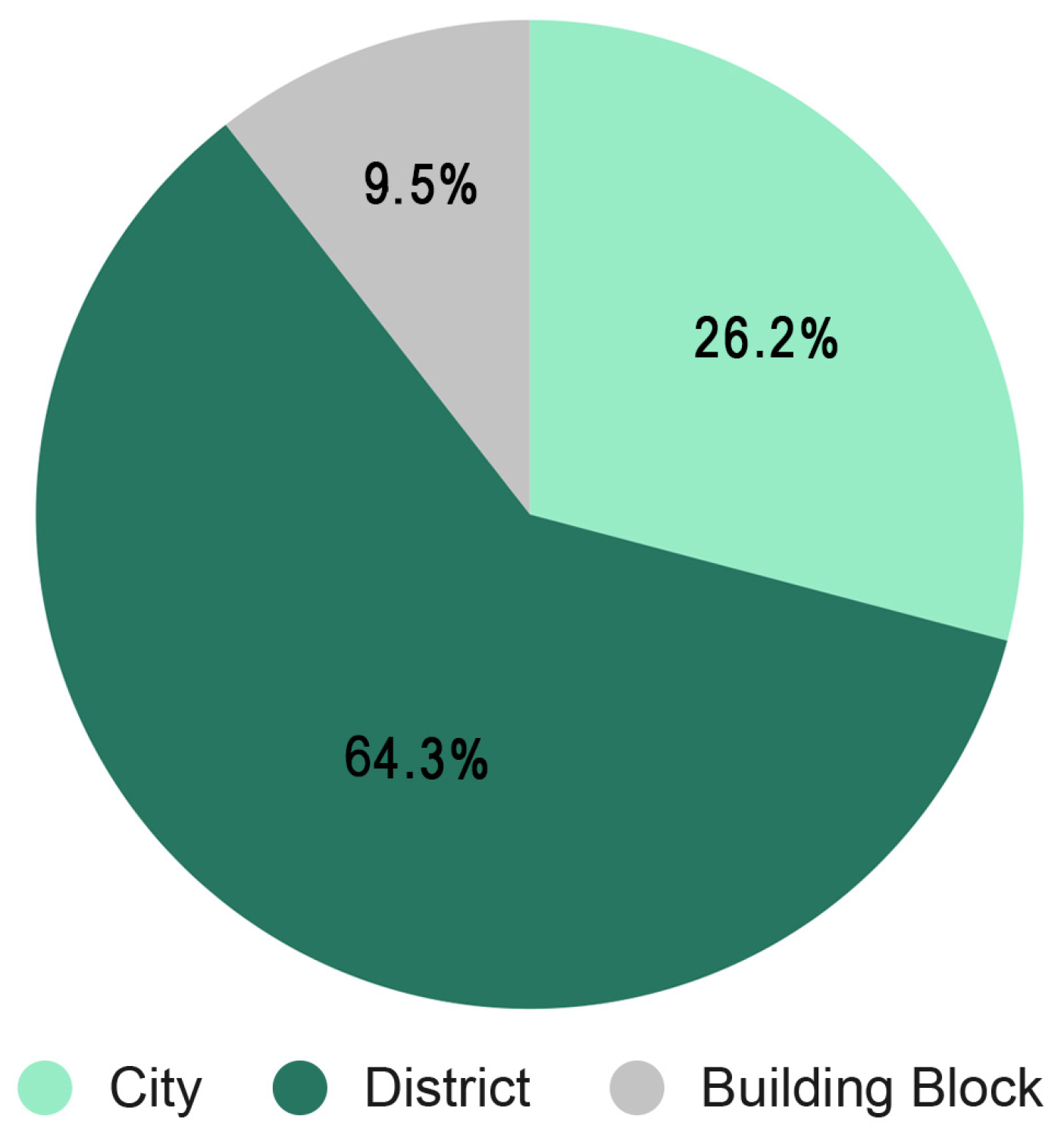 Buildings 14 03039 g008