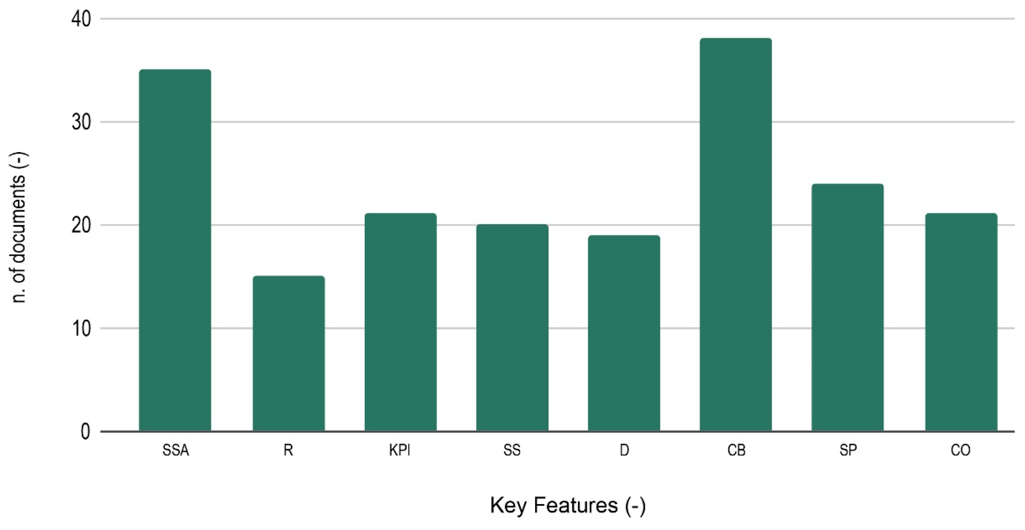 Buildings 14 03039 g010