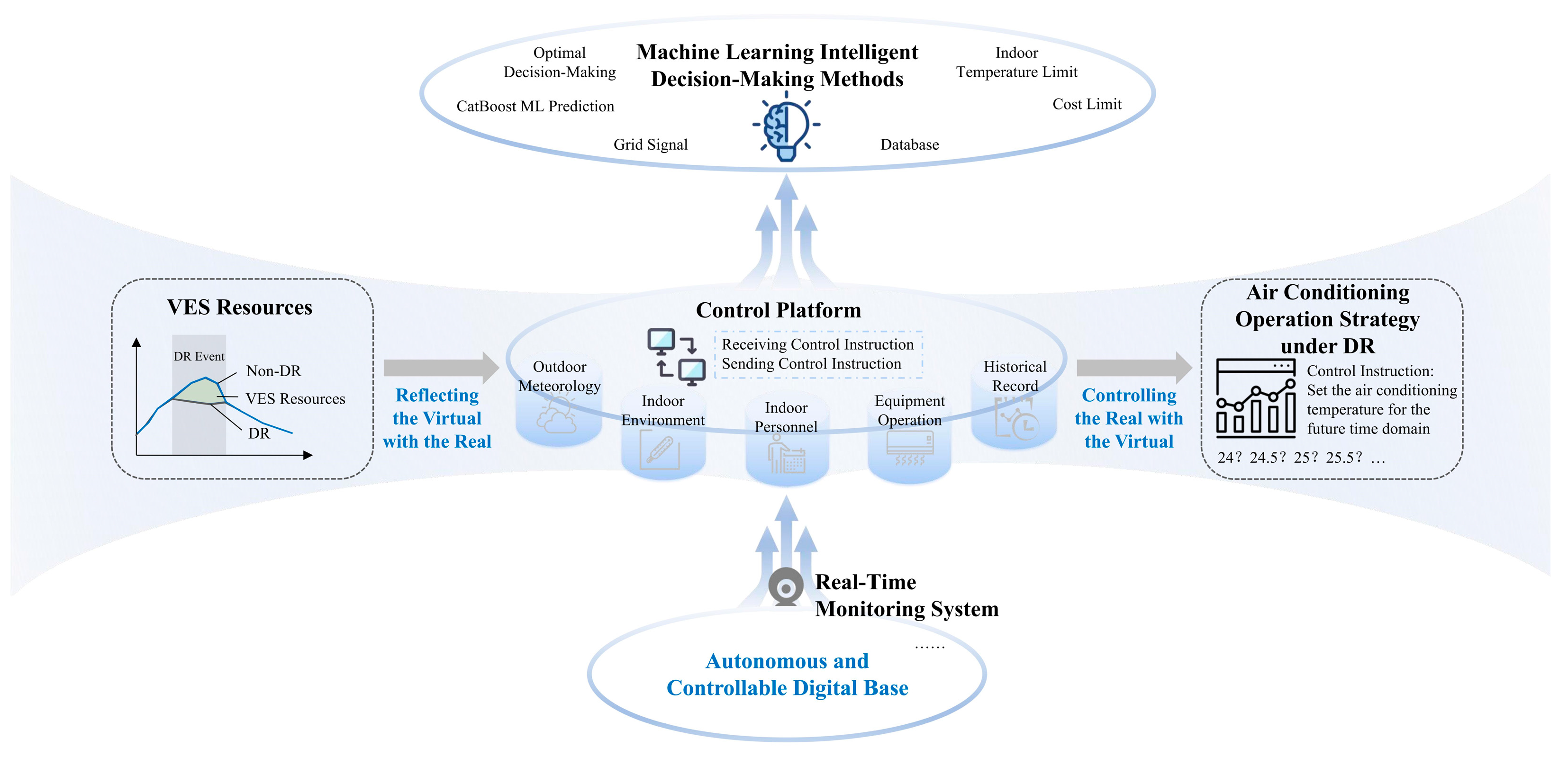 Buildings 14 03040 g001