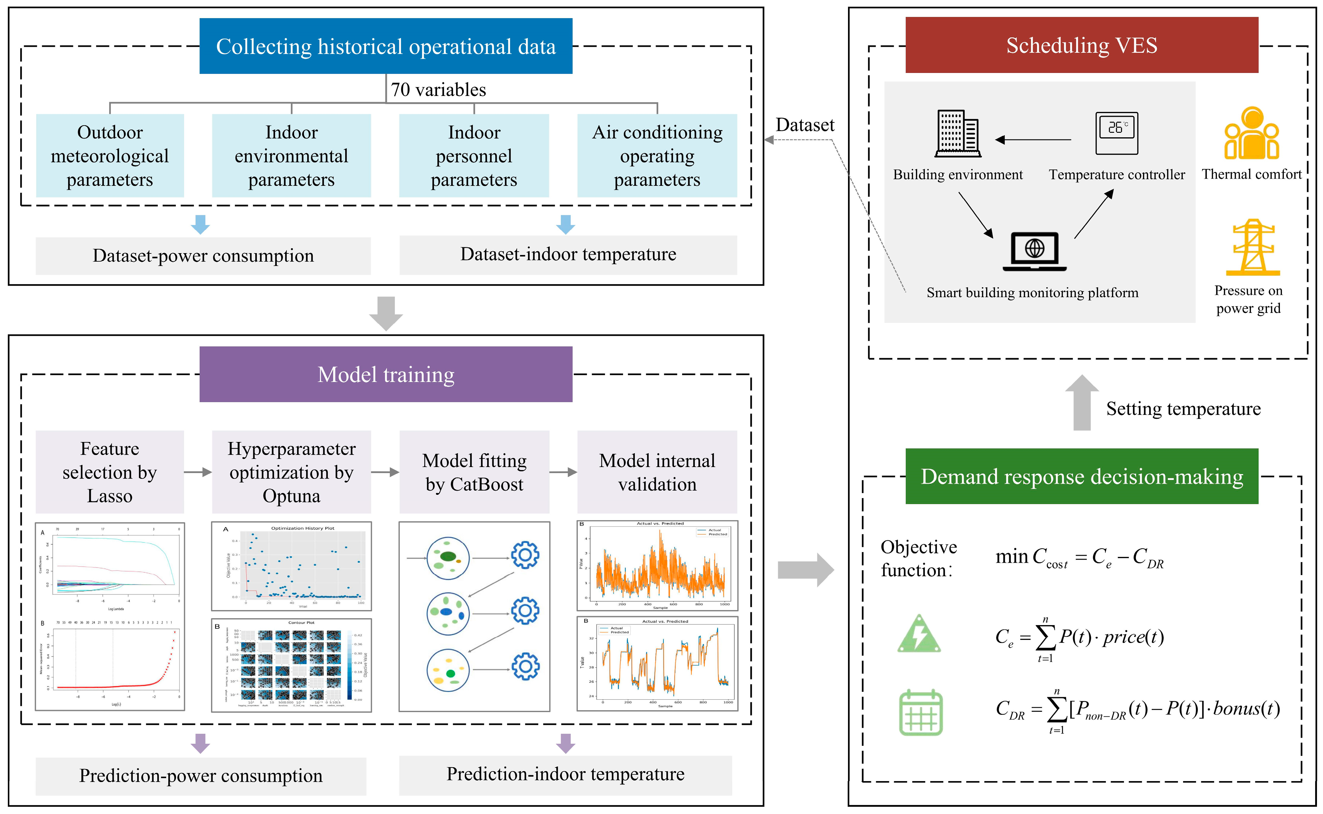 Buildings 14 03040 g002