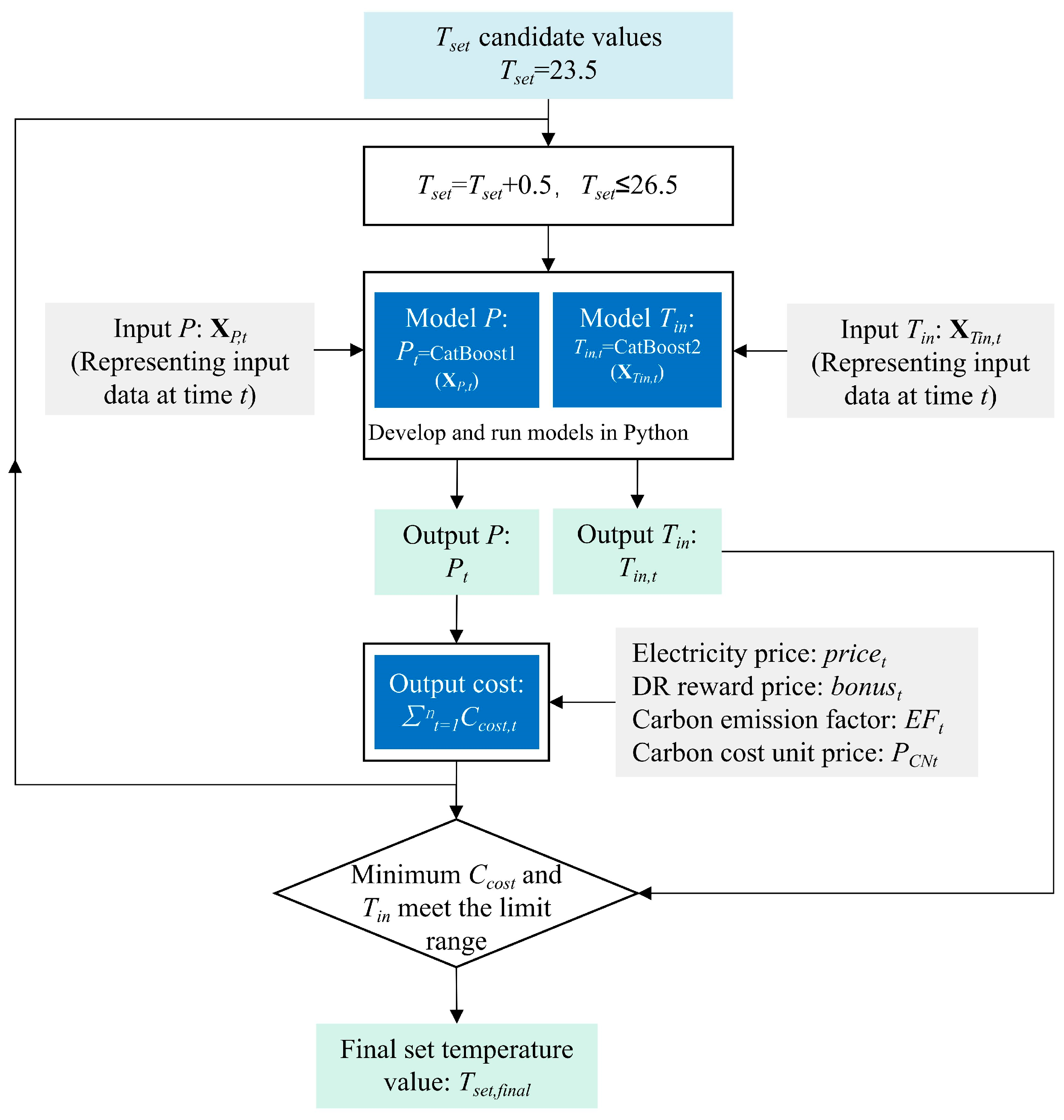 Buildings 14 03040 g003