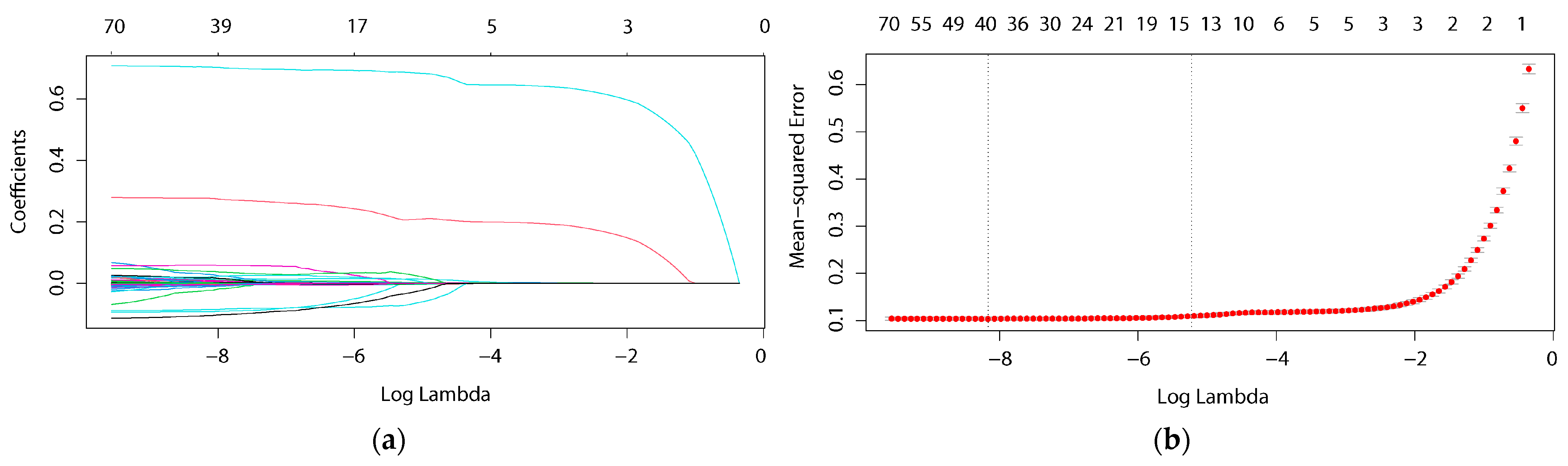 Buildings 14 03040 g006