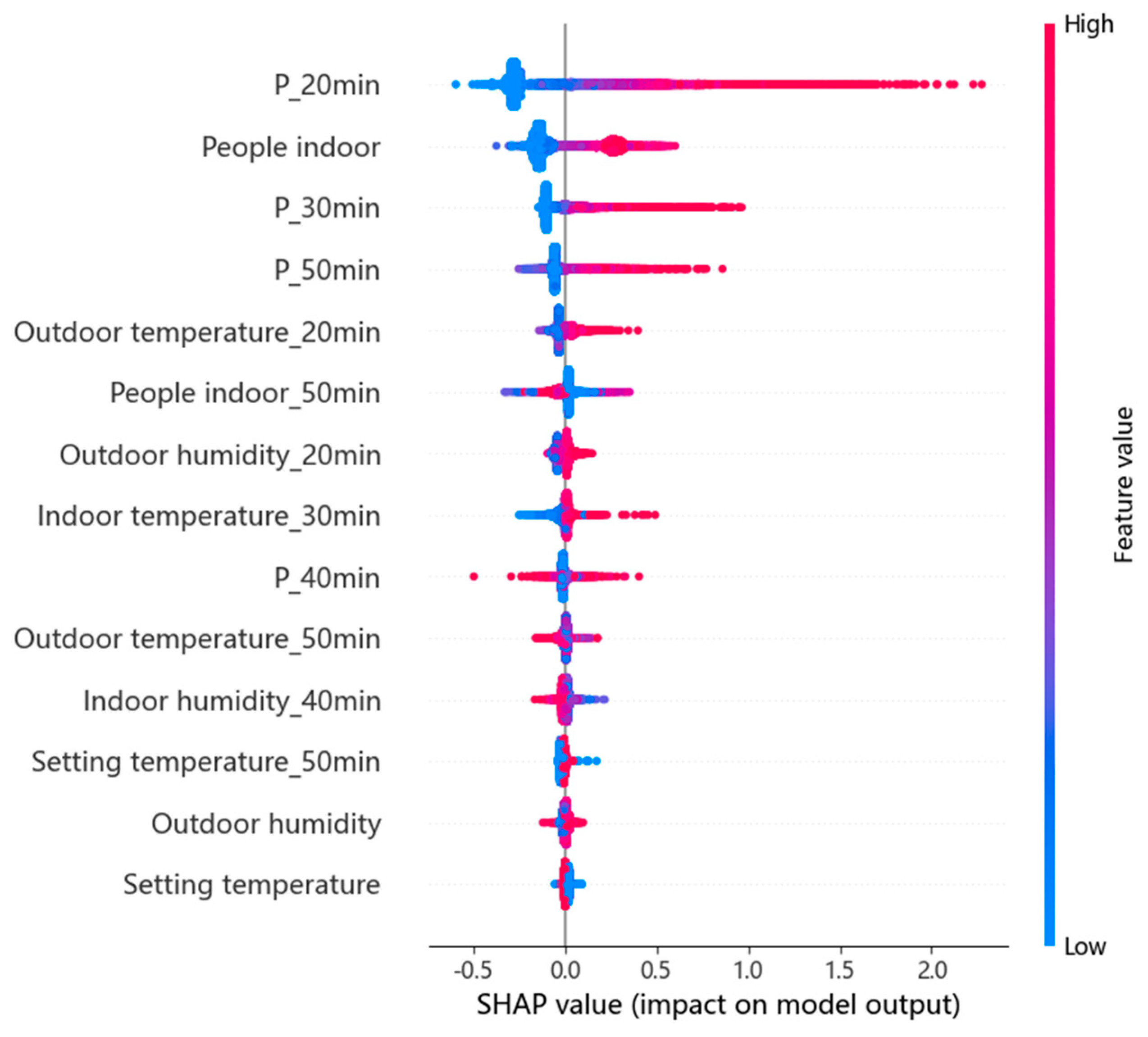 Buildings 14 03040 g007
