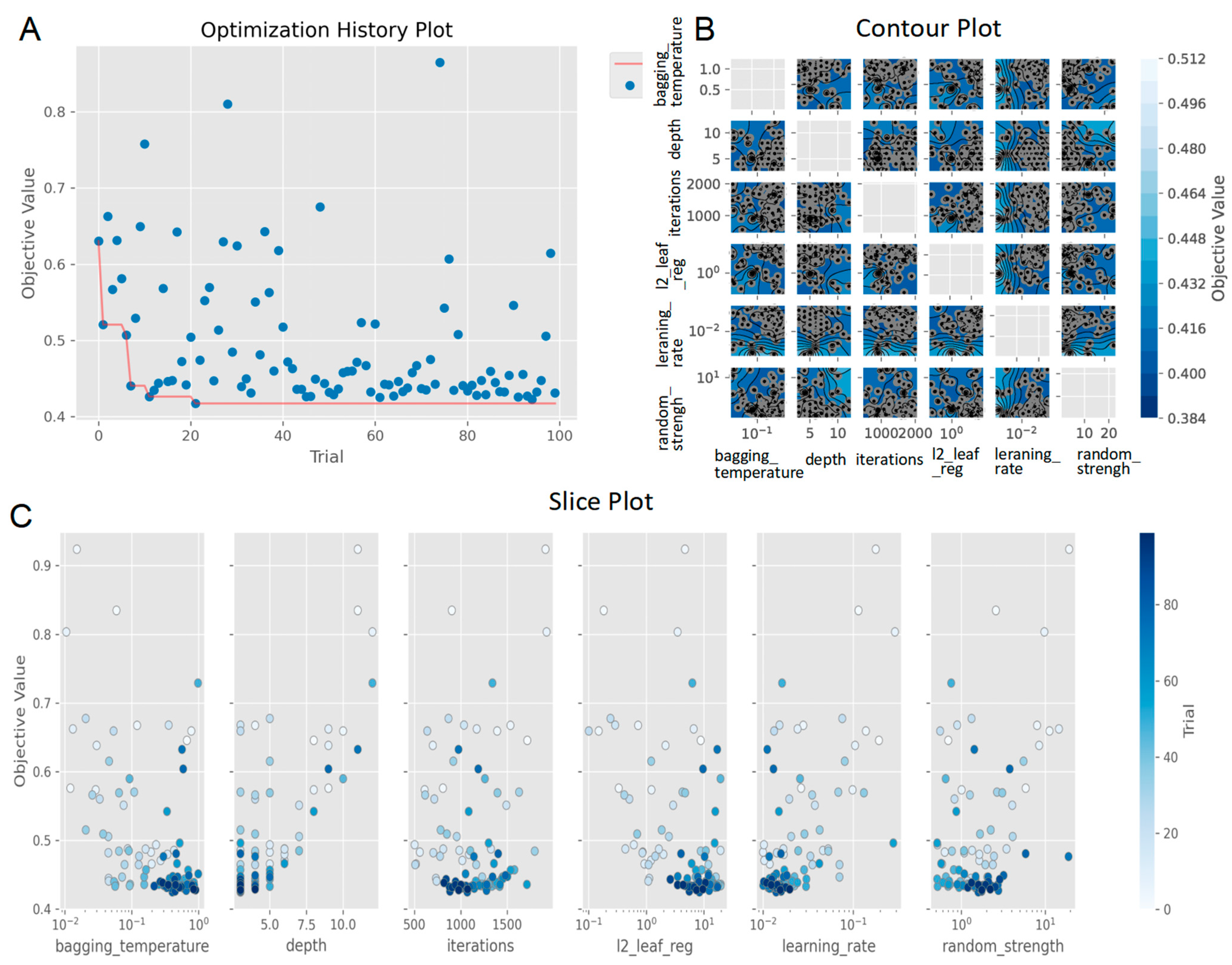 Buildings 14 03040 g008