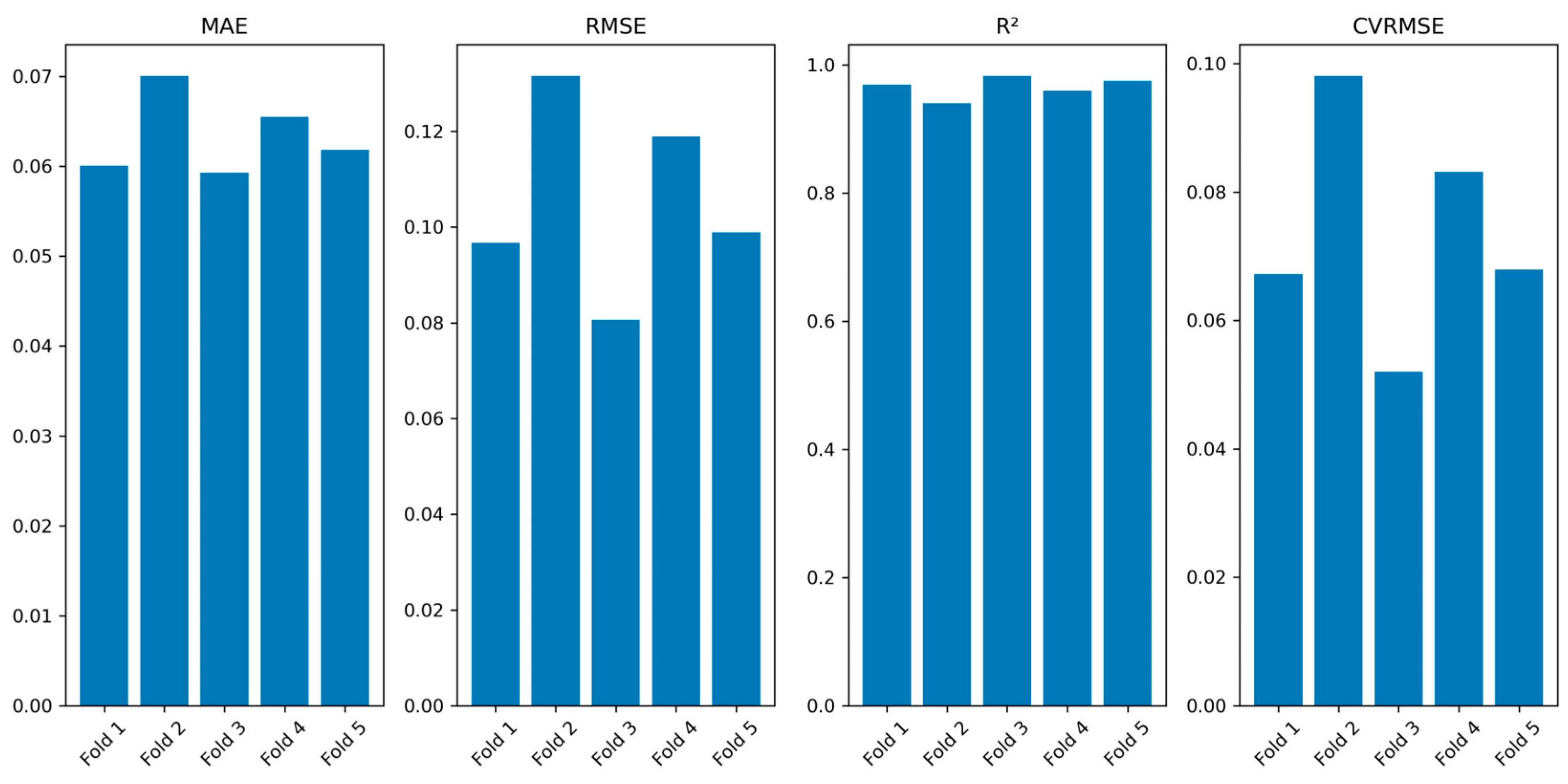 Buildings 14 03040 g011