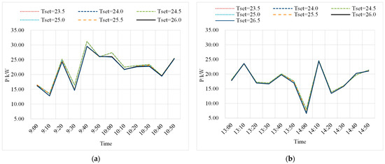 セット Impact of key parameters on the hydrothermal carbonization