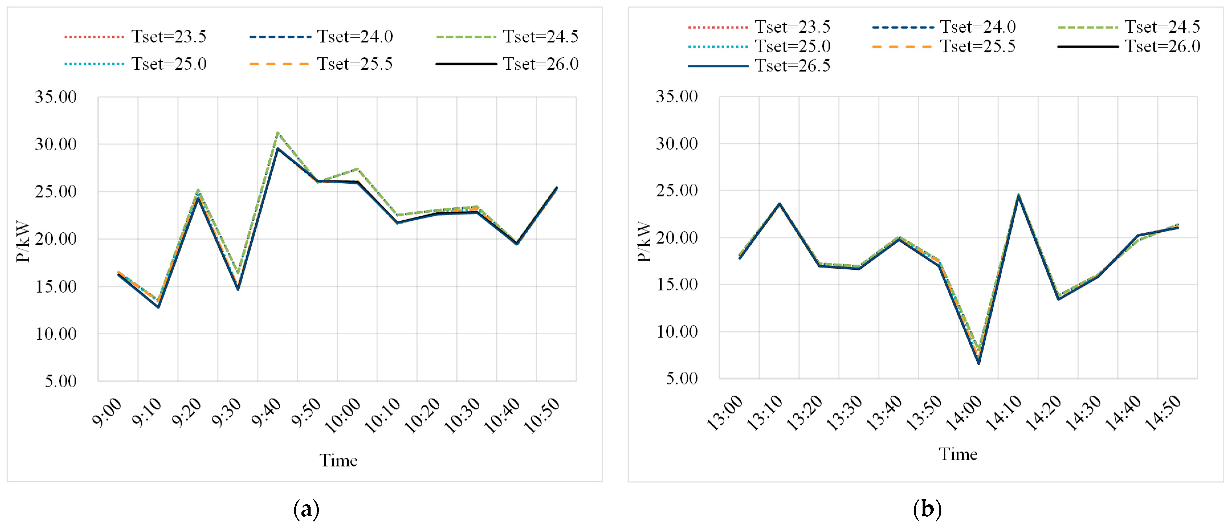 Buildings 14 03040 g012