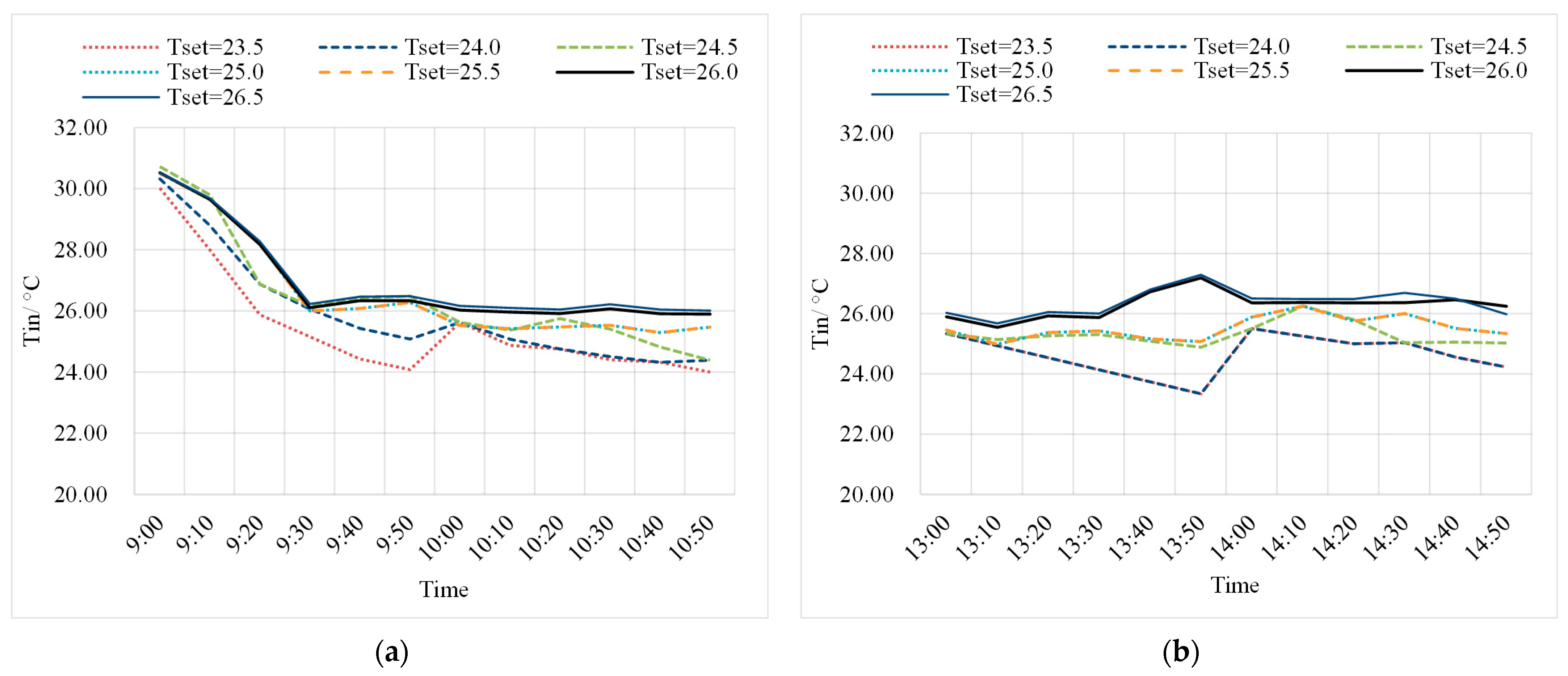 Buildings 14 03040 g013